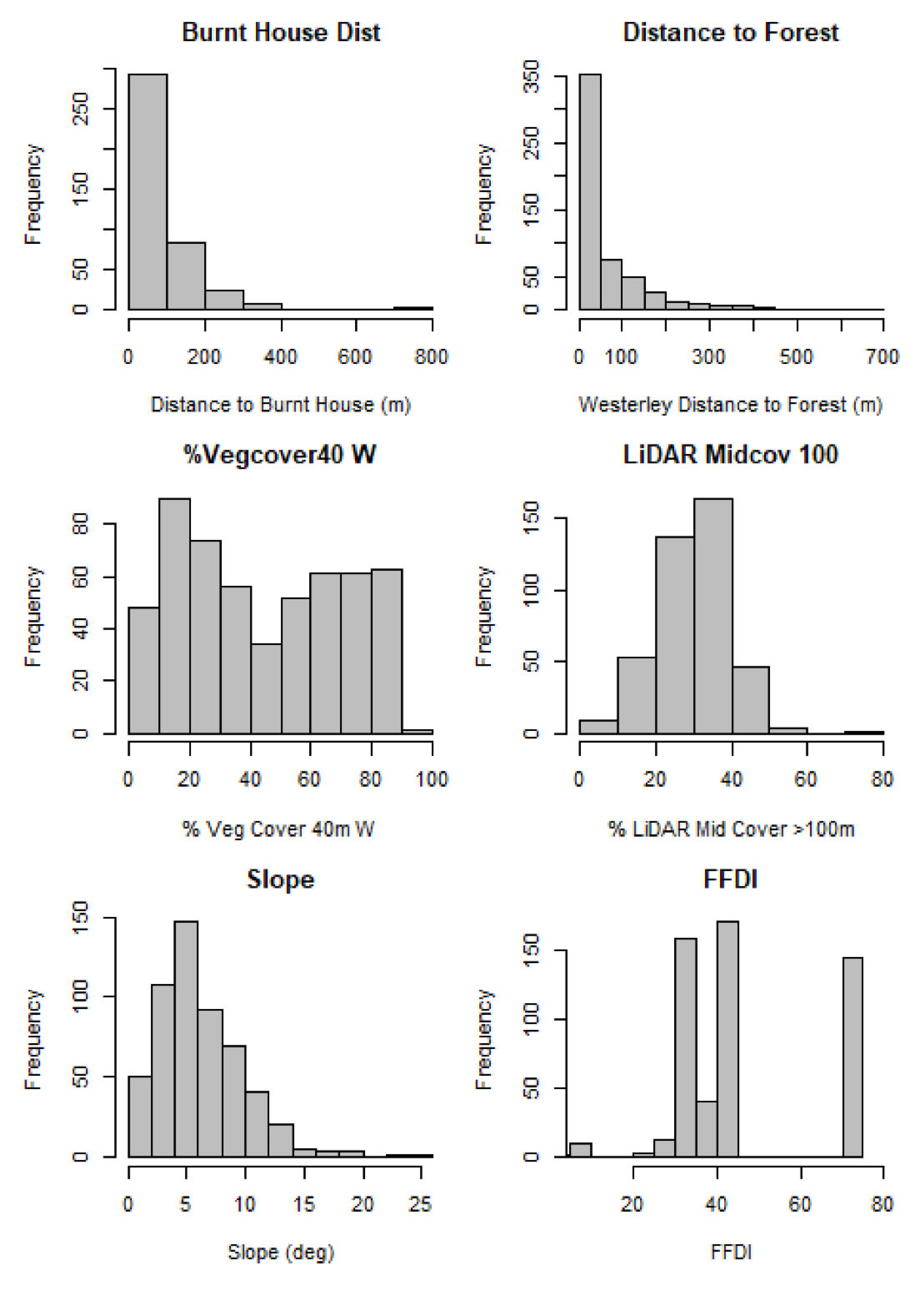 Fire 04 00044 g003 550