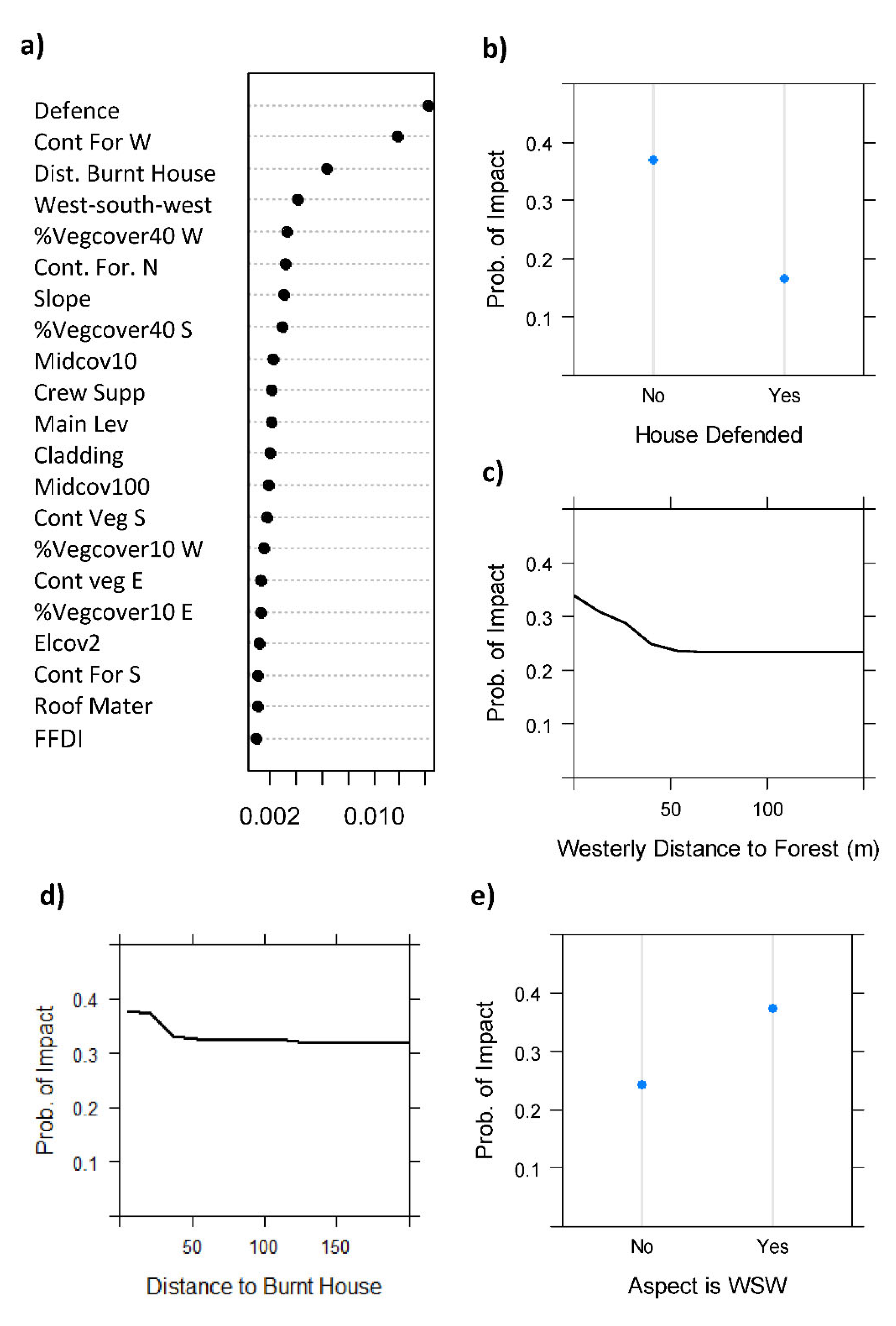 Fire 04 00044 g004 550