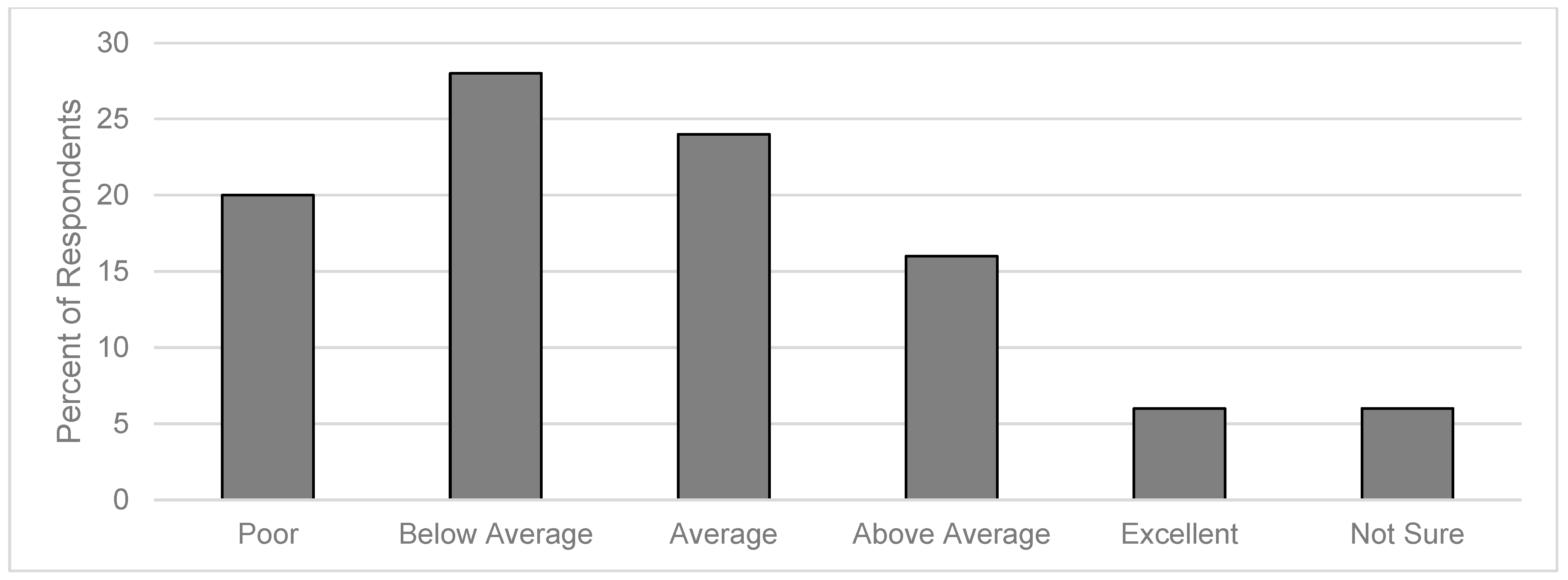 Fire 04 00047 g002 550