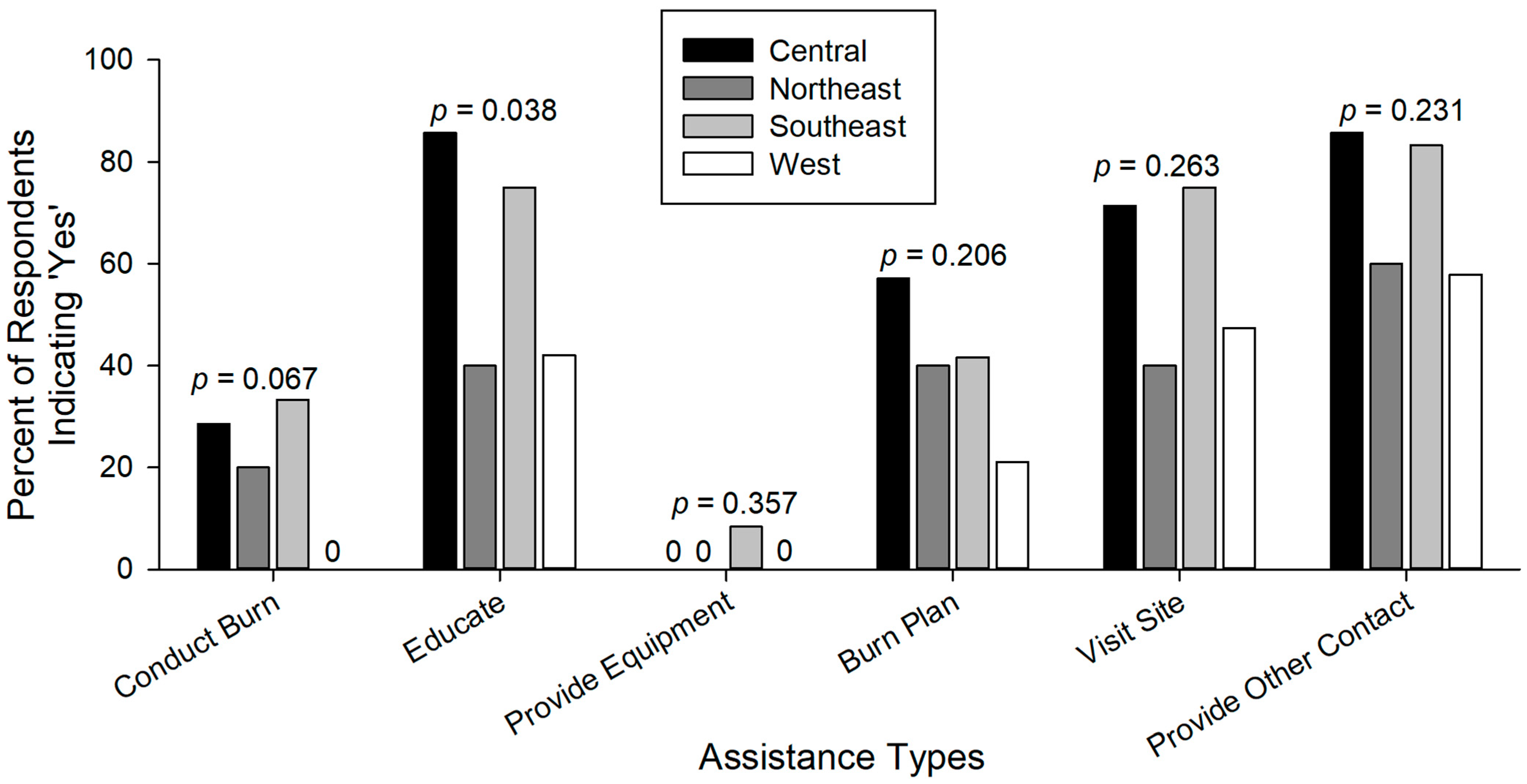 Fire 04 00047 g003 550