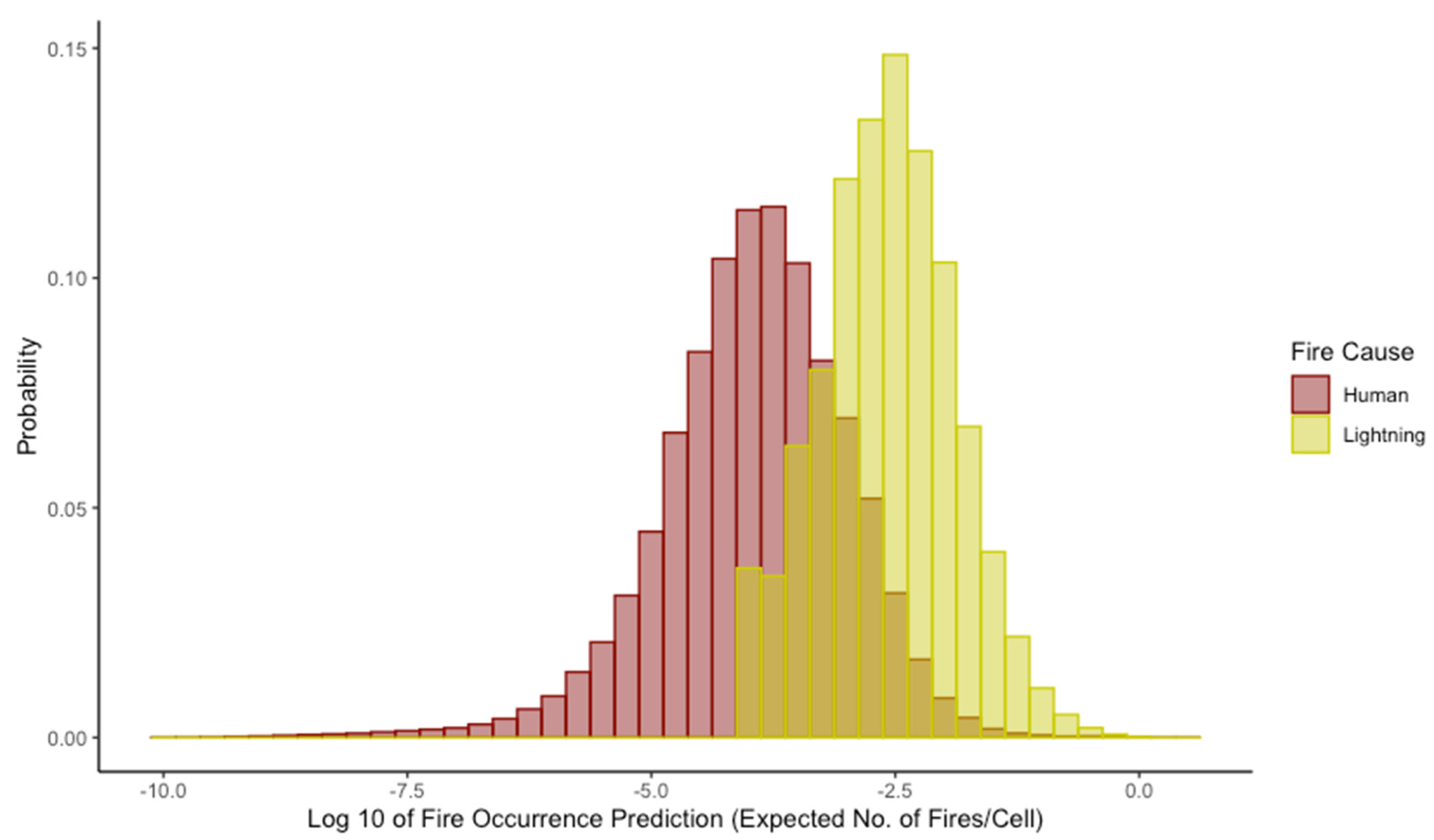Fire 04 00050 g004 550