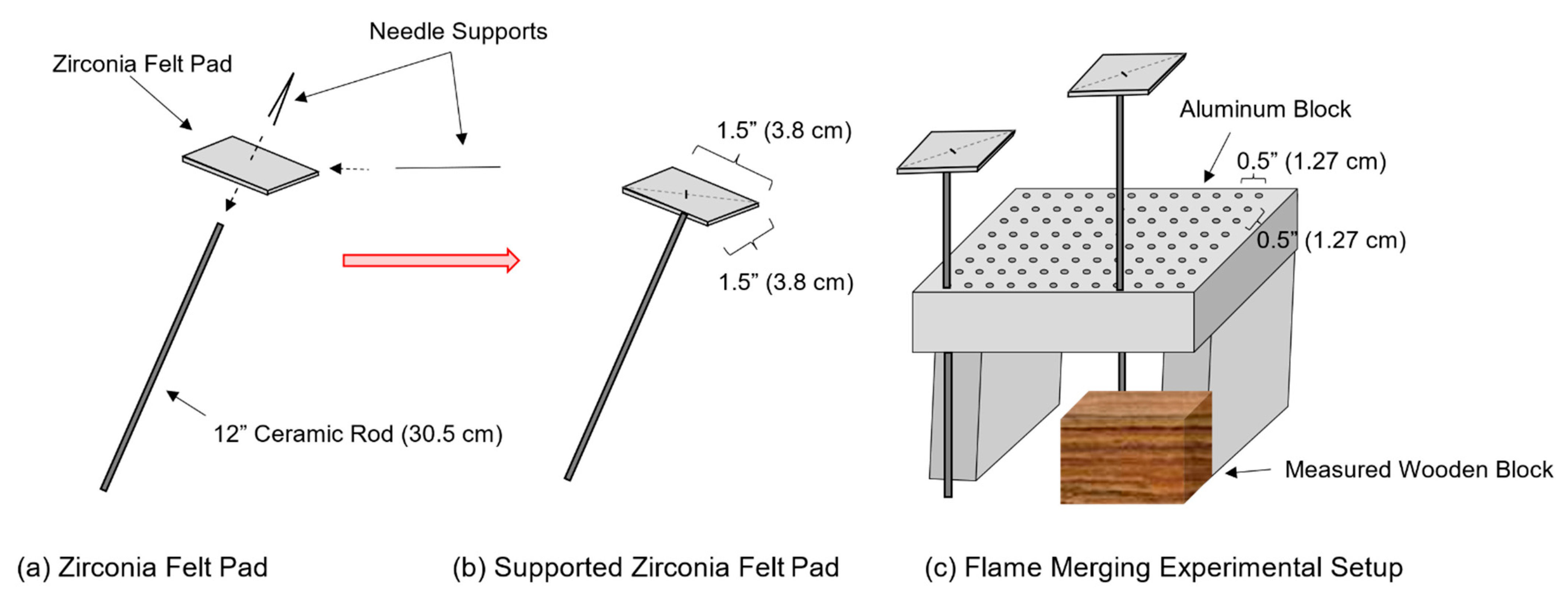 Fire 04 00051 g001 550