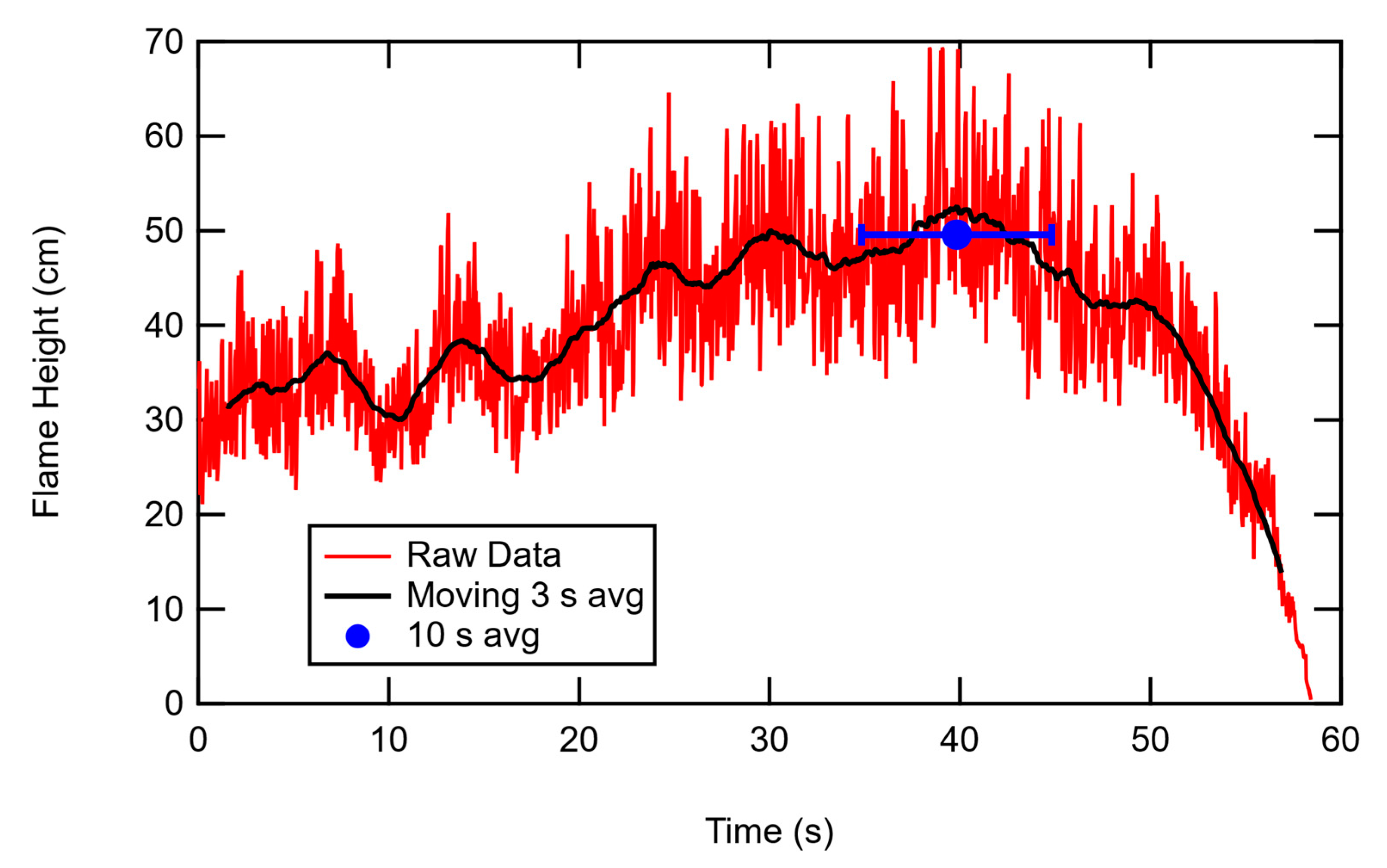 Fire 04 00051 g004 550
