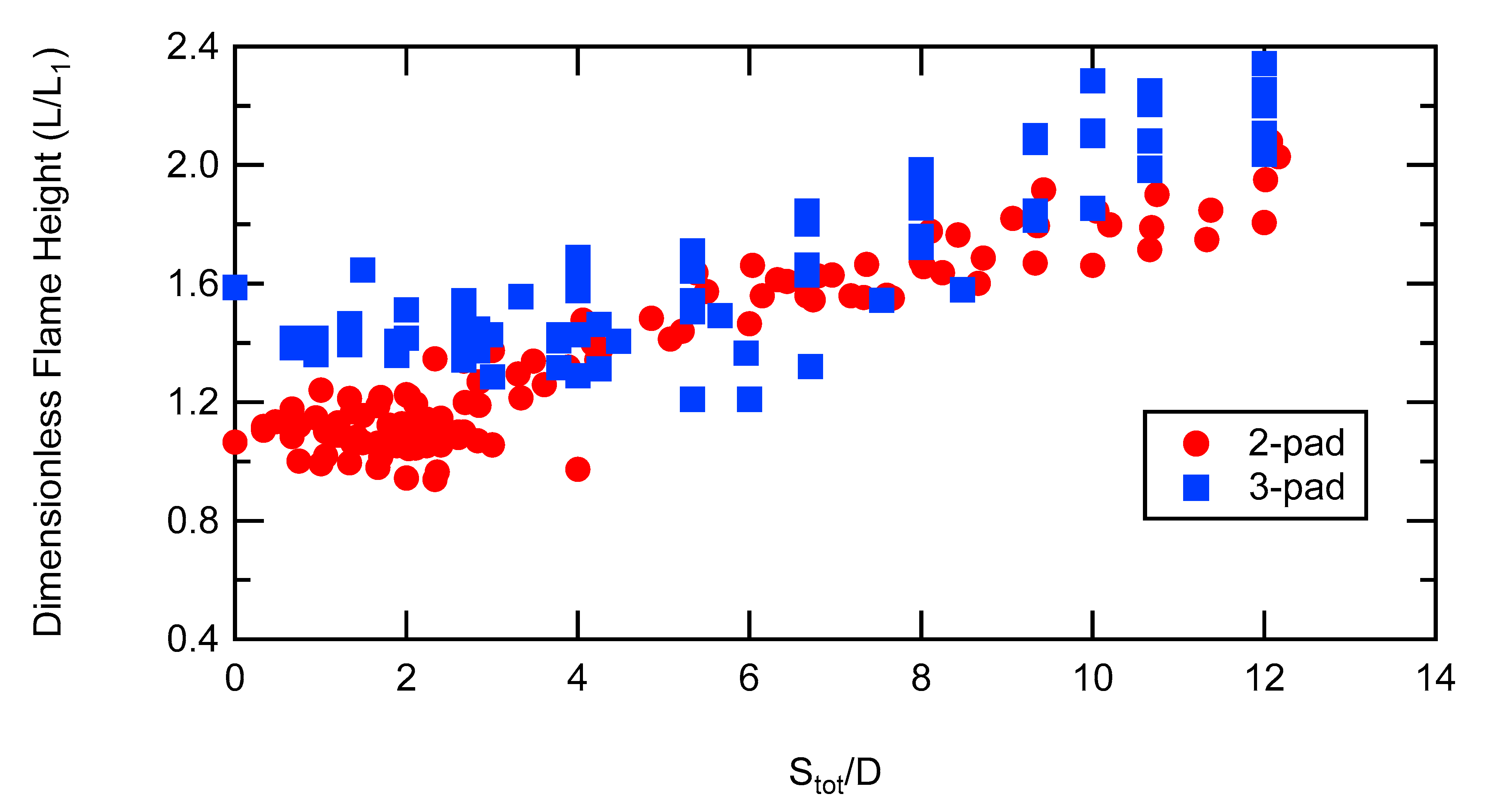 Fire 04 00051 g005 550