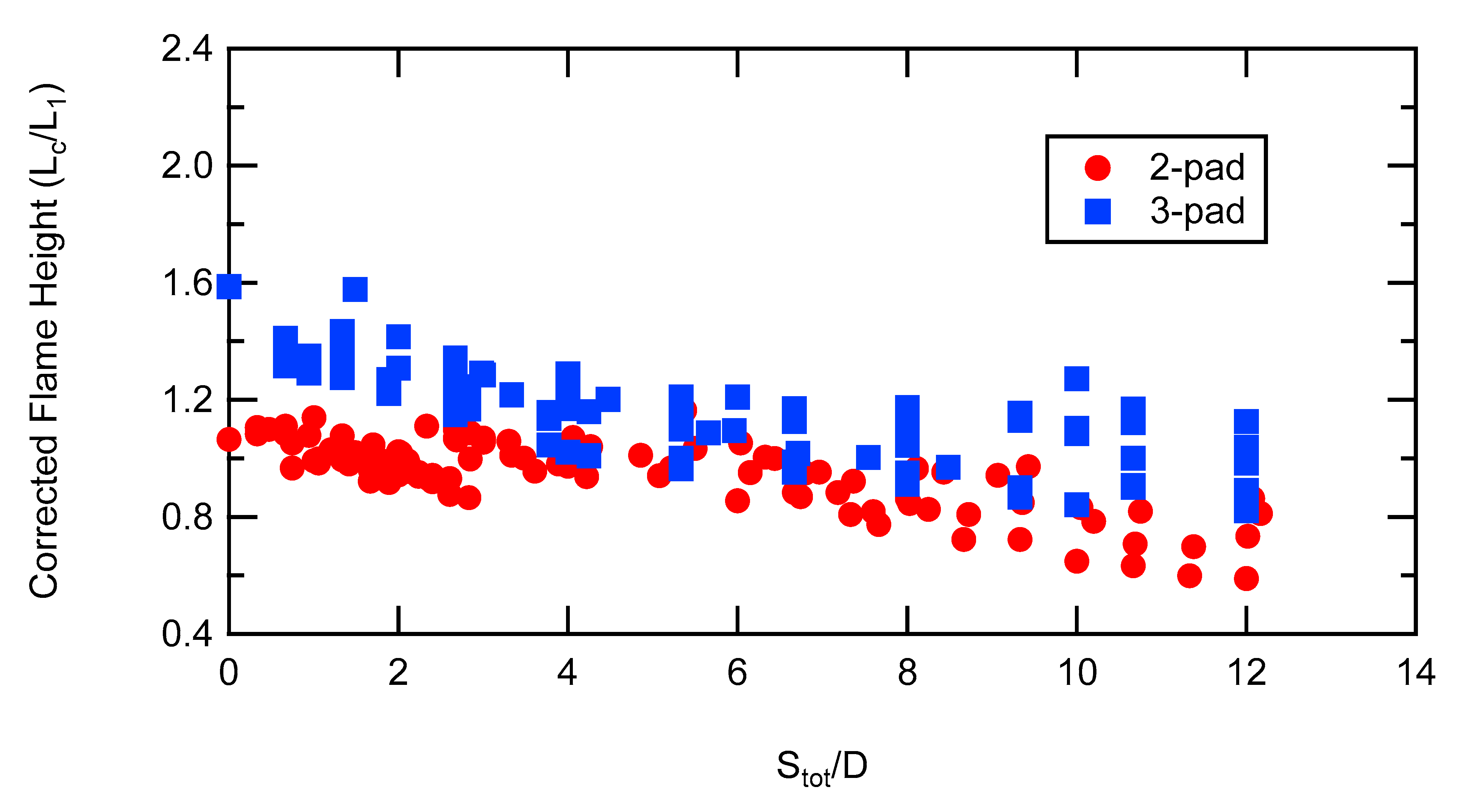 Fire 04 00051 g006 550