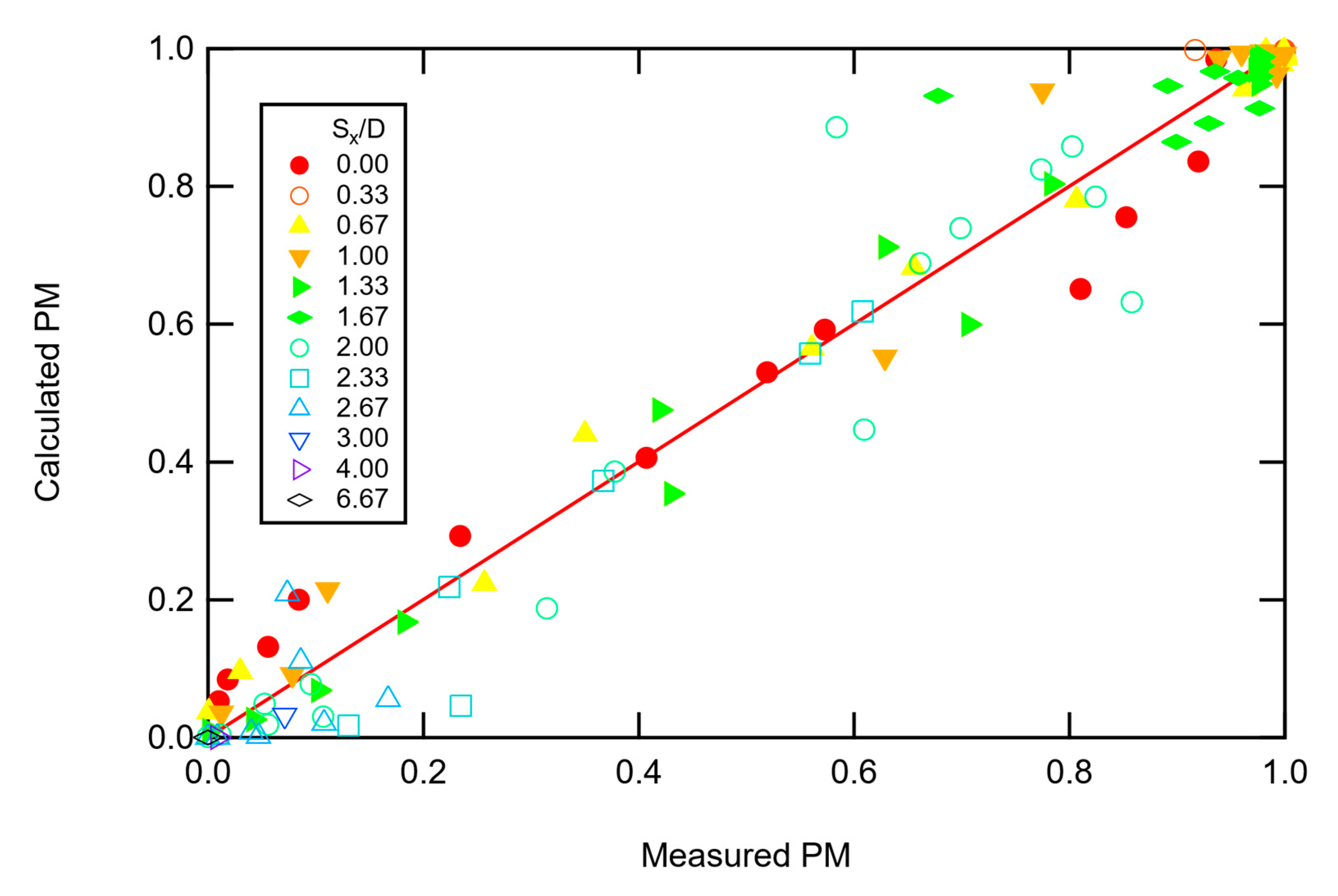 Fire 04 00051 g009 550