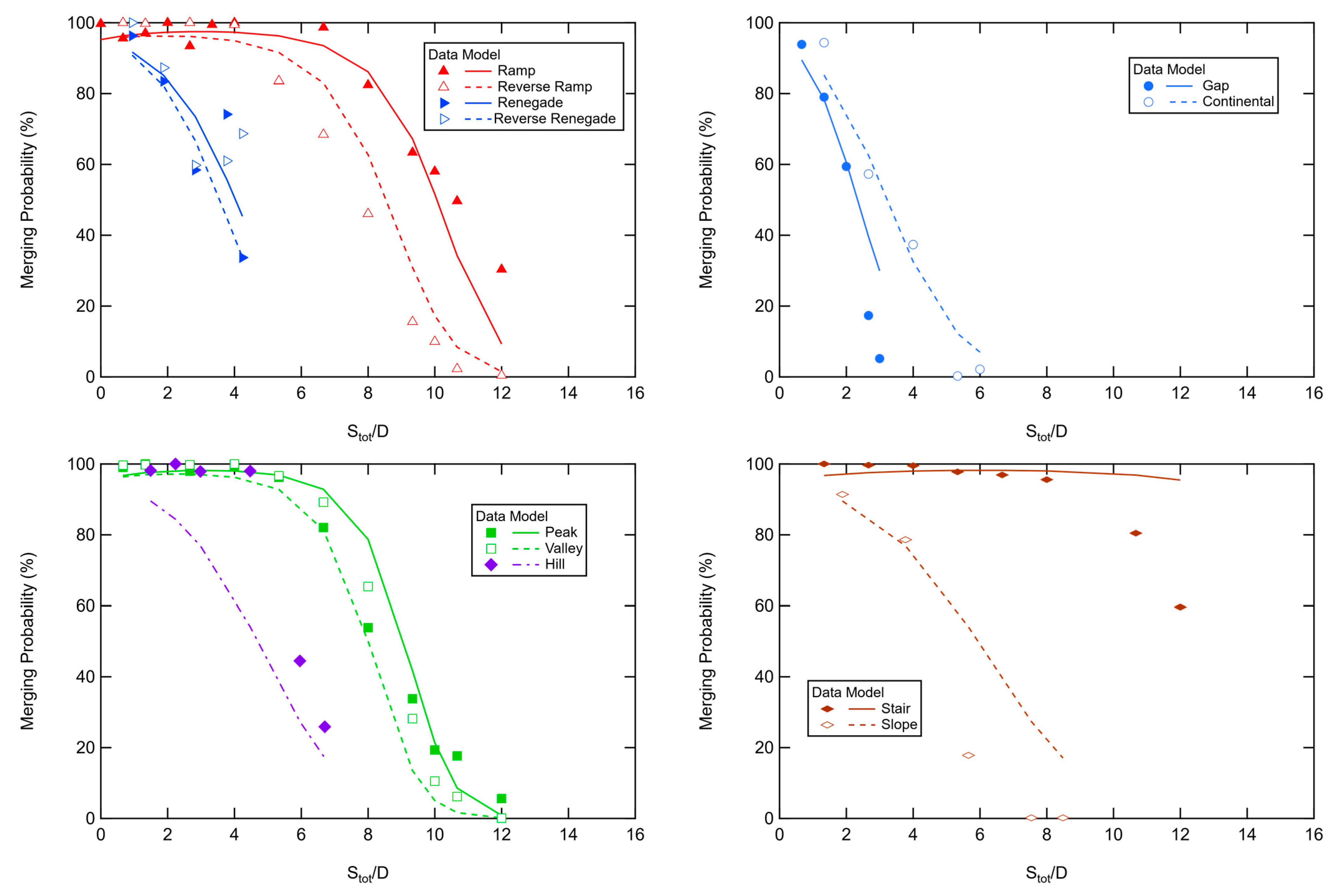 Fire 04 00051 g010 550