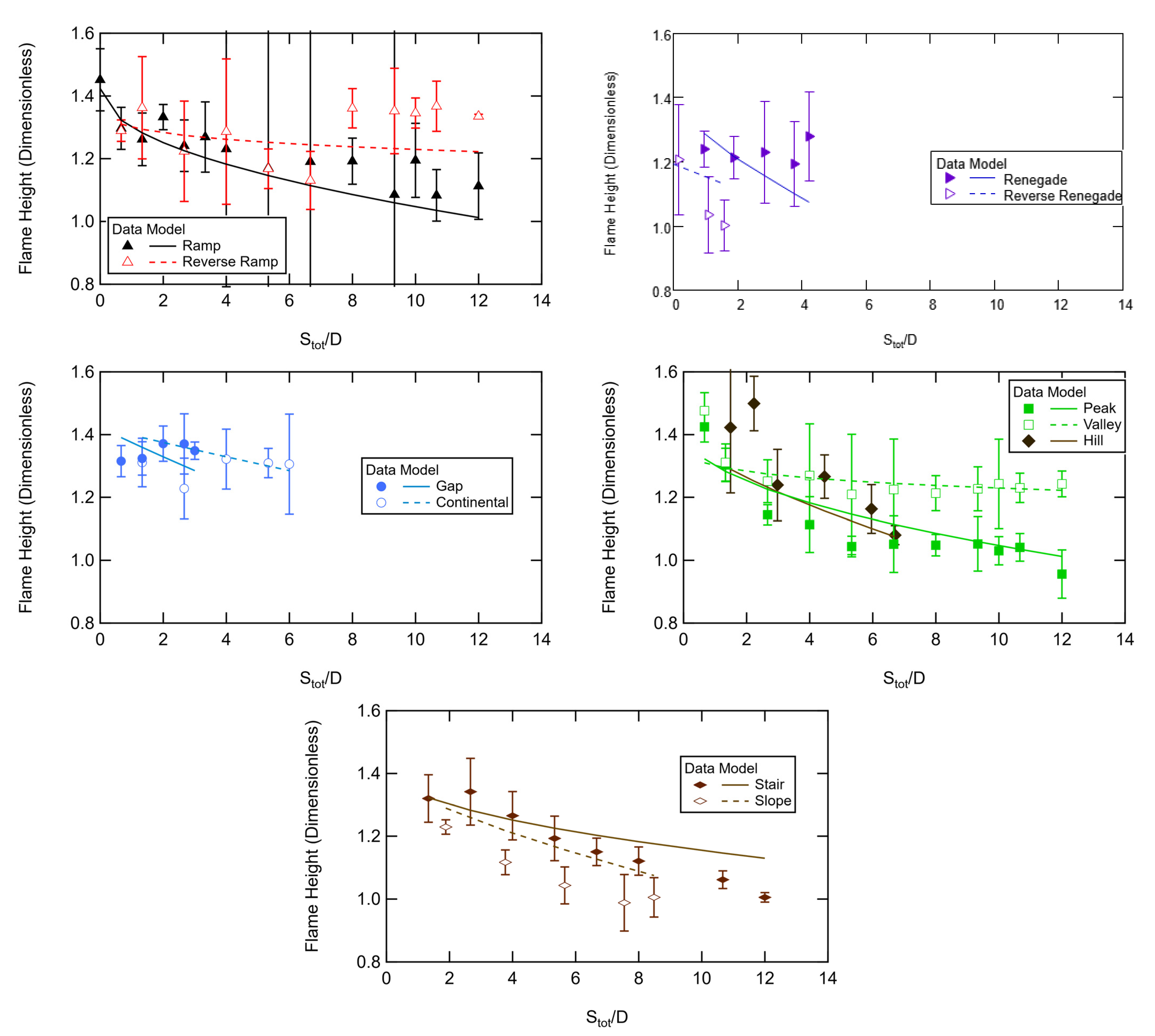 Fire 04 00051 g012 550