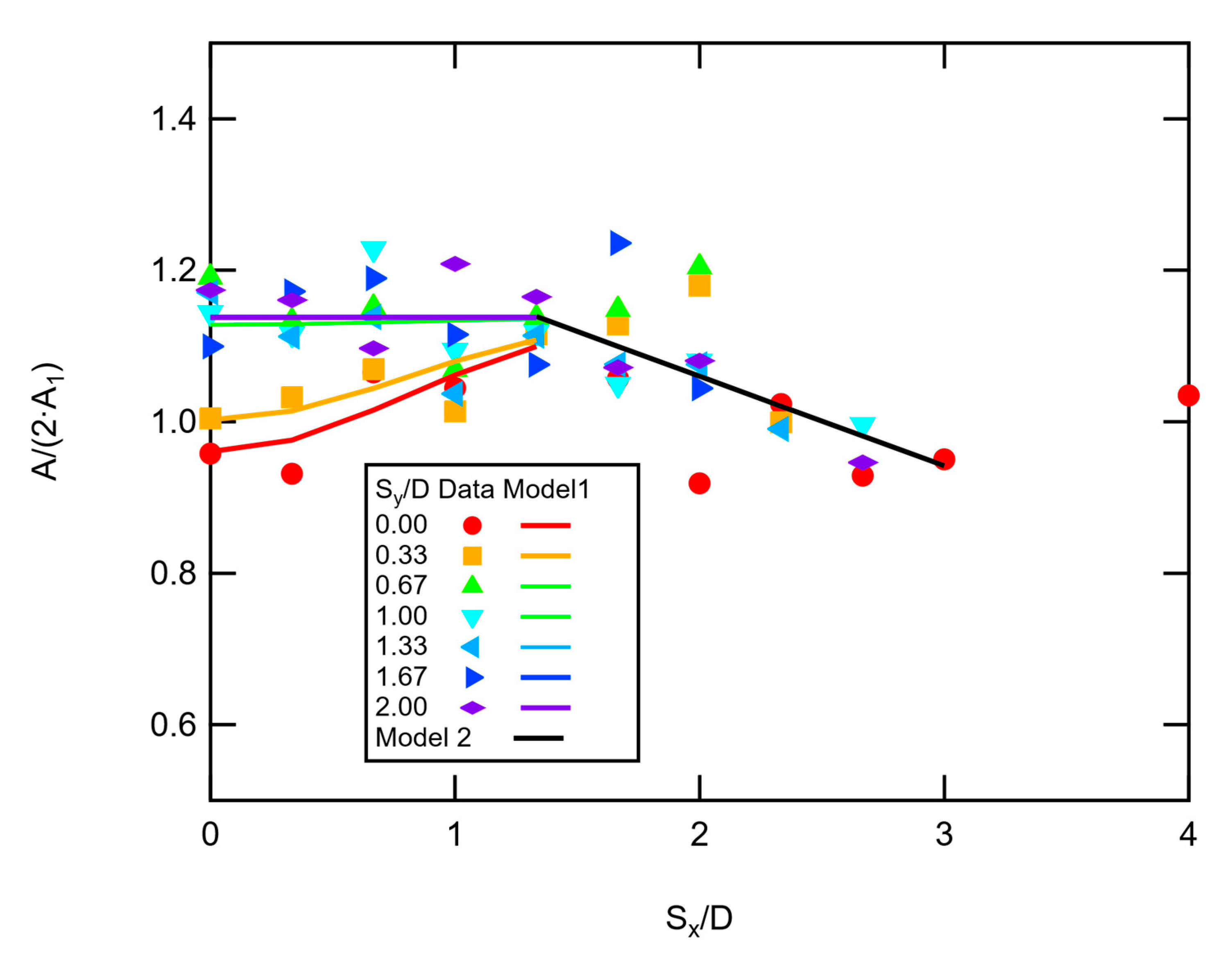 Fire 04 00051 g013 550