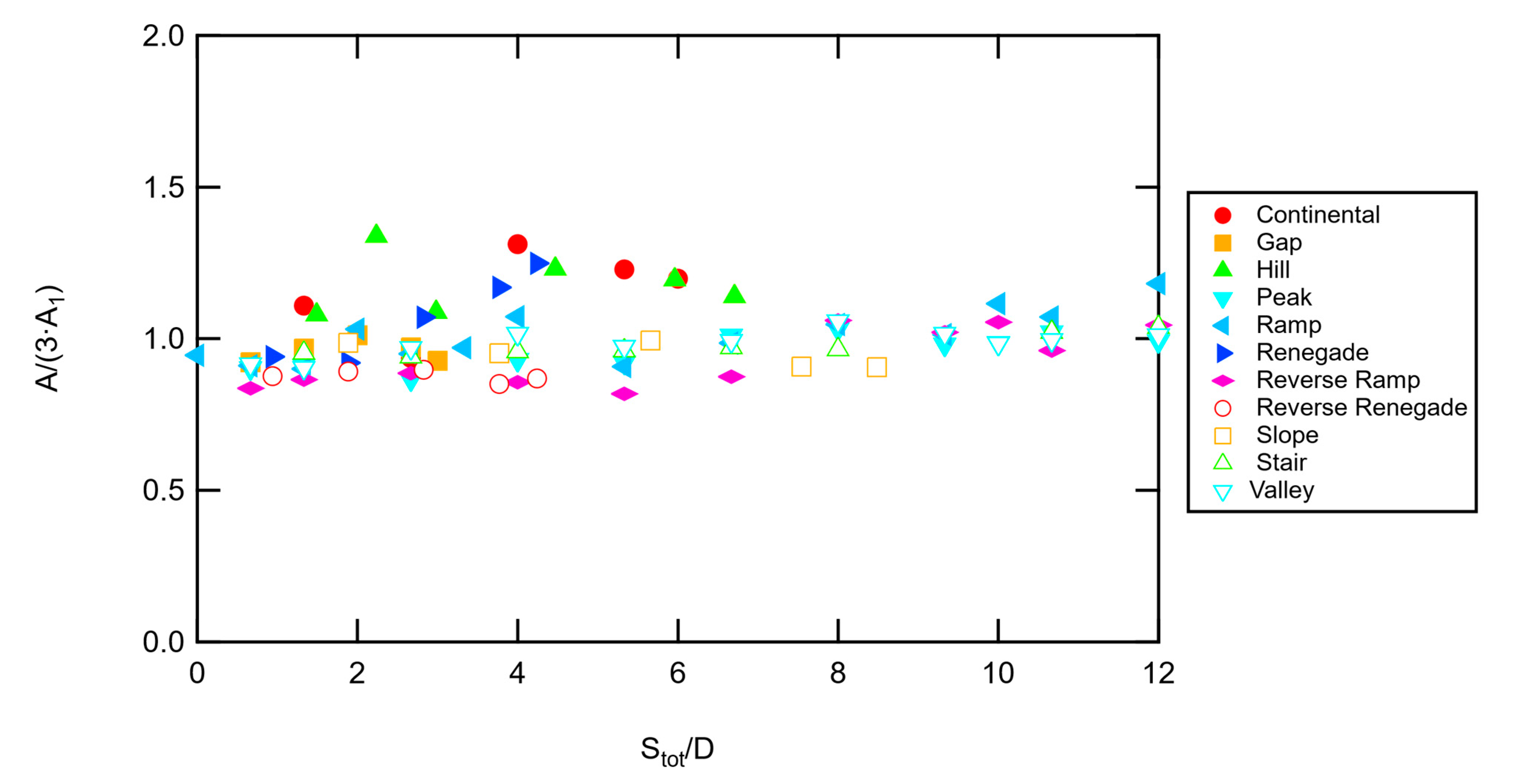 Fire 04 00051 g014 550