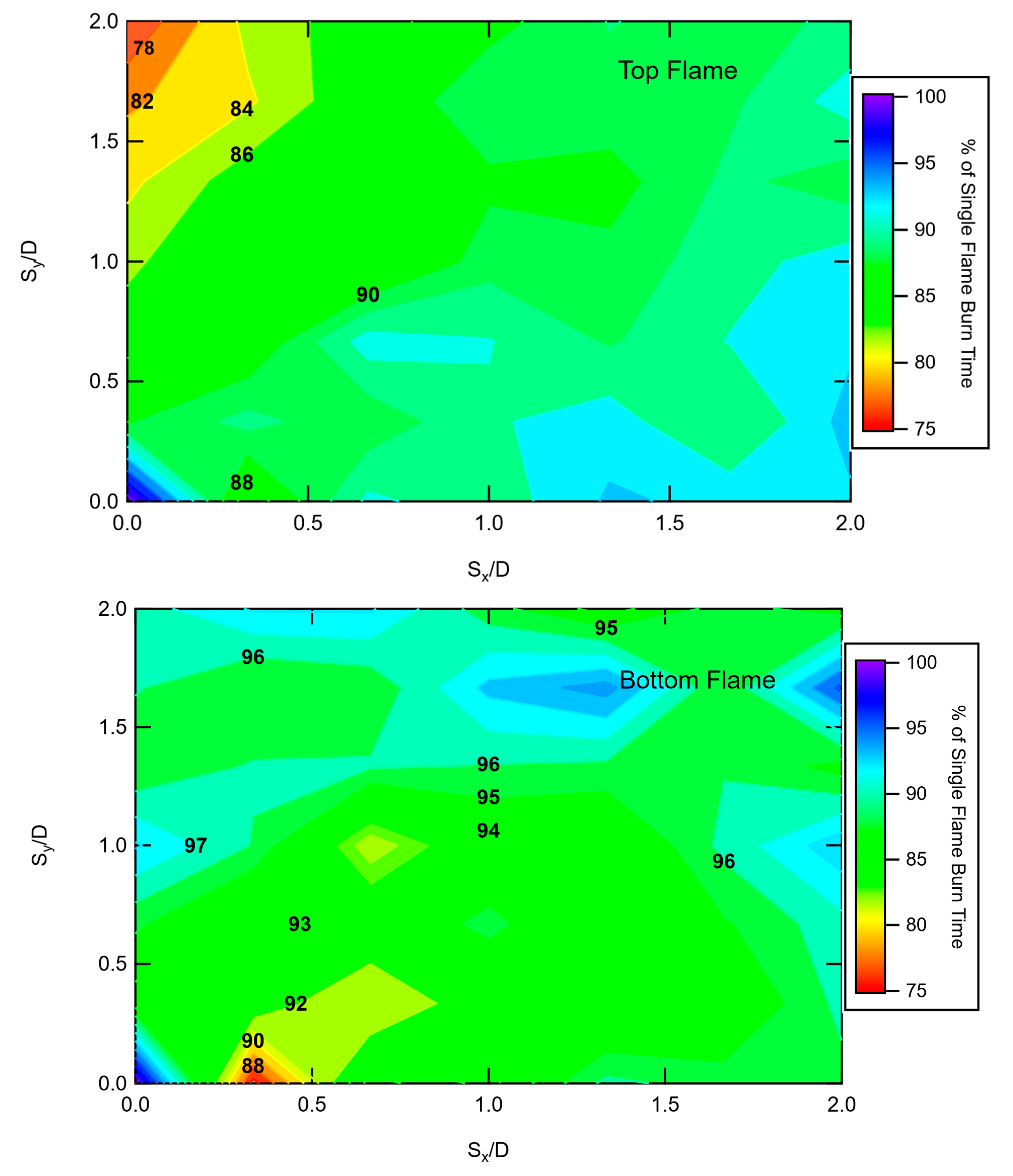 Fire 04 00051 g017 550