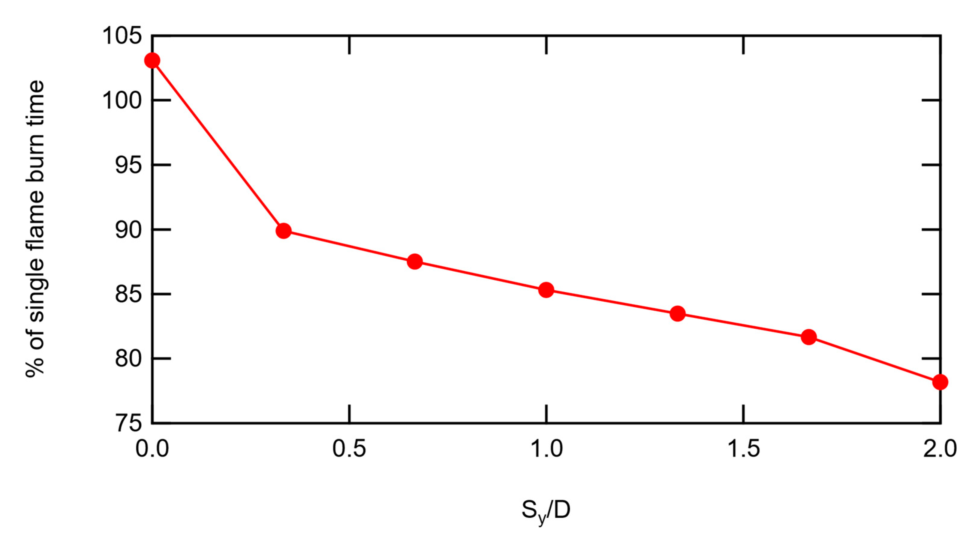 Fire 04 00051 g018 550