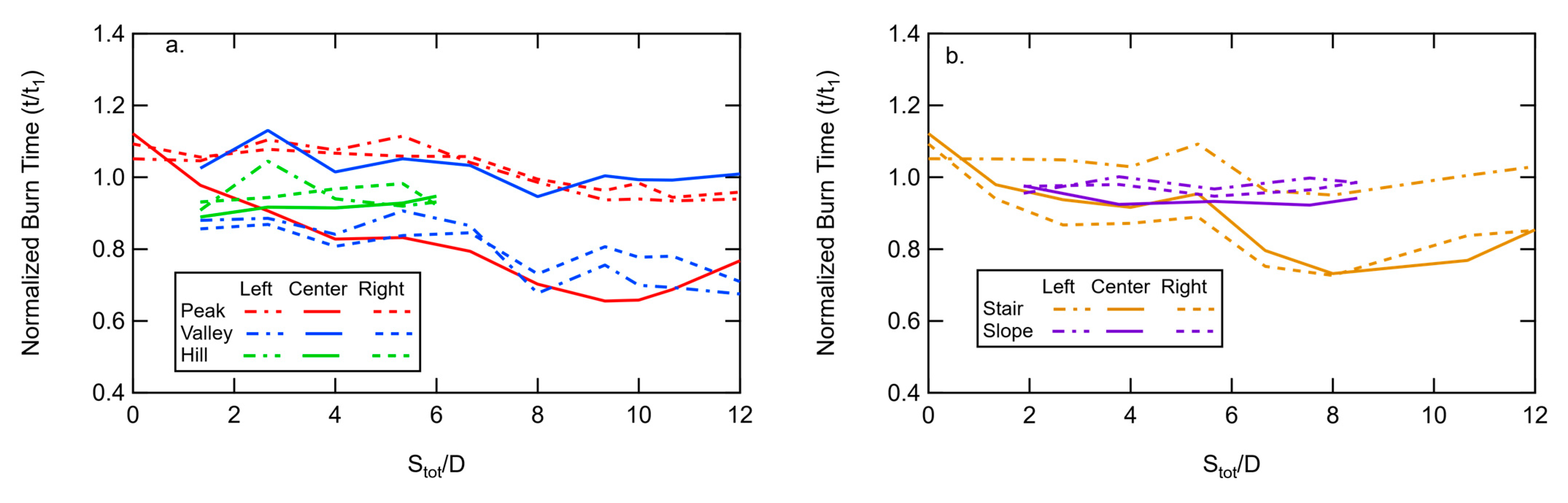 Fire 04 00051 g019a 550