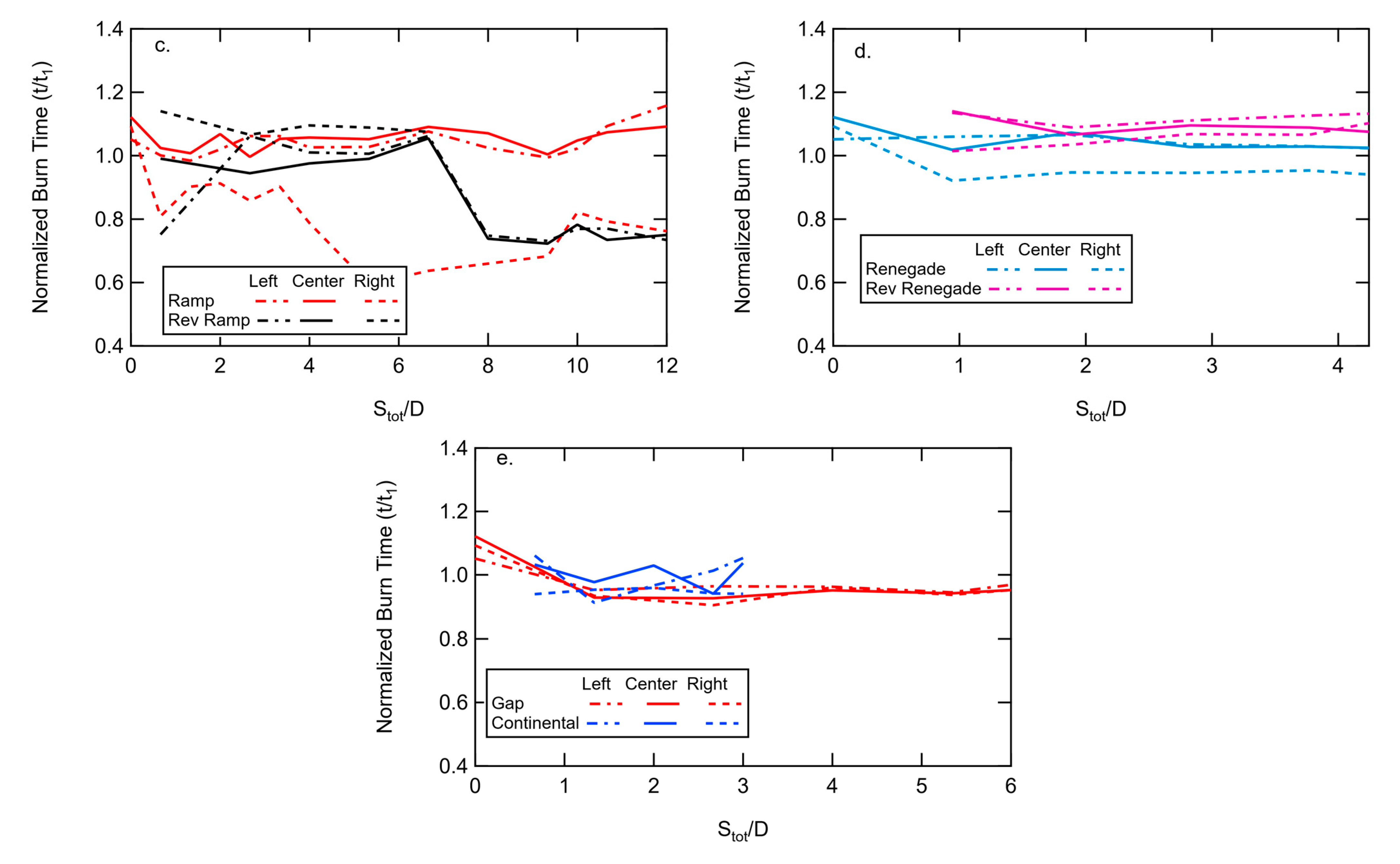 Fire 04 00051 g019b 550