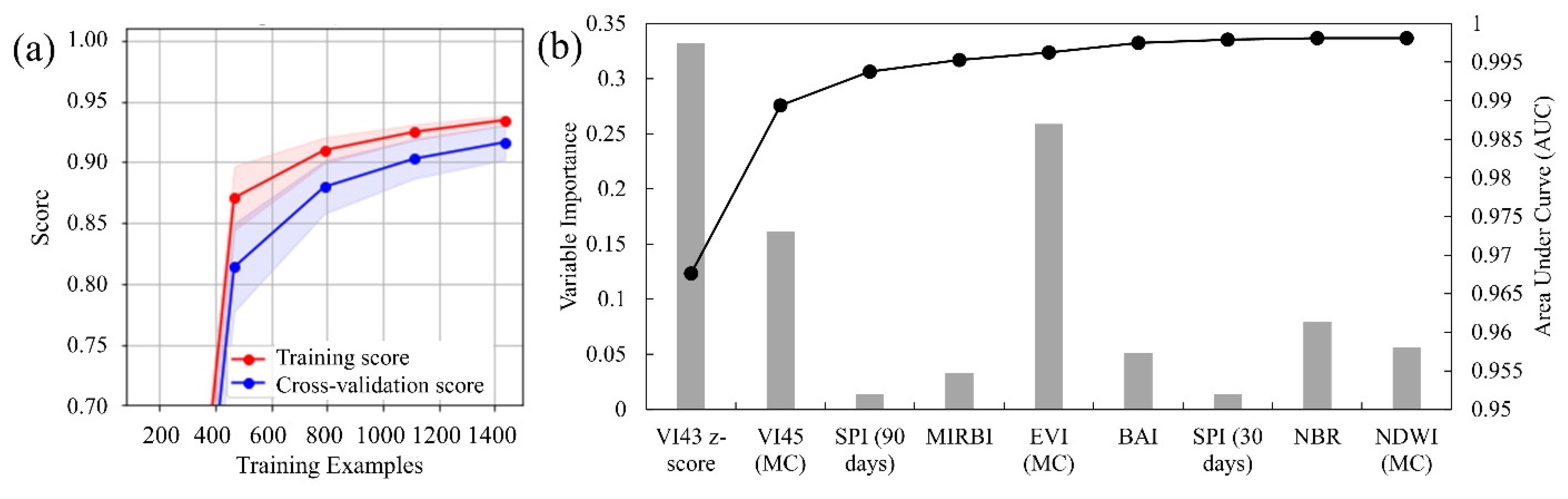 Fire 04 00052 g005 550
