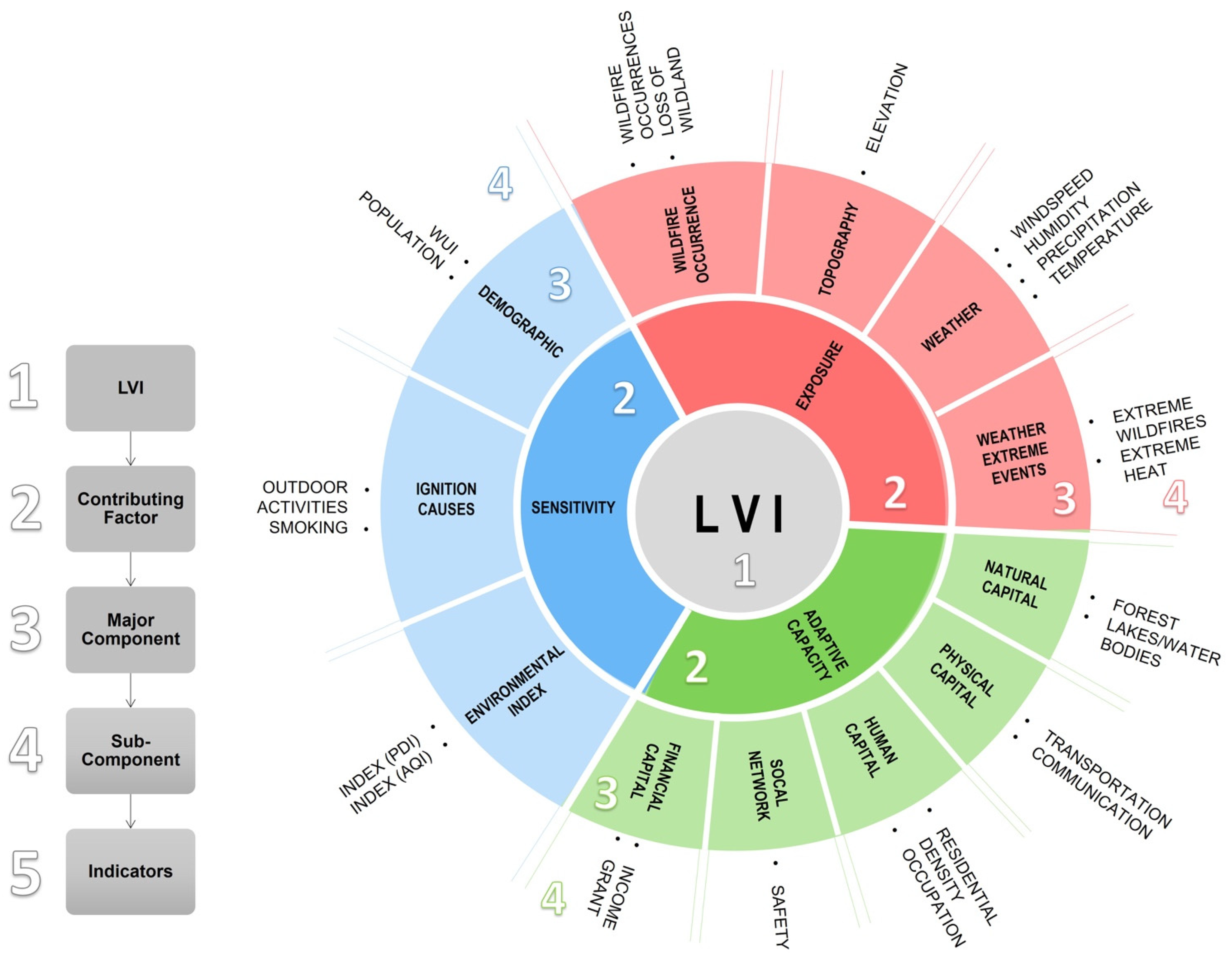 Fire 04 00054 g001 550