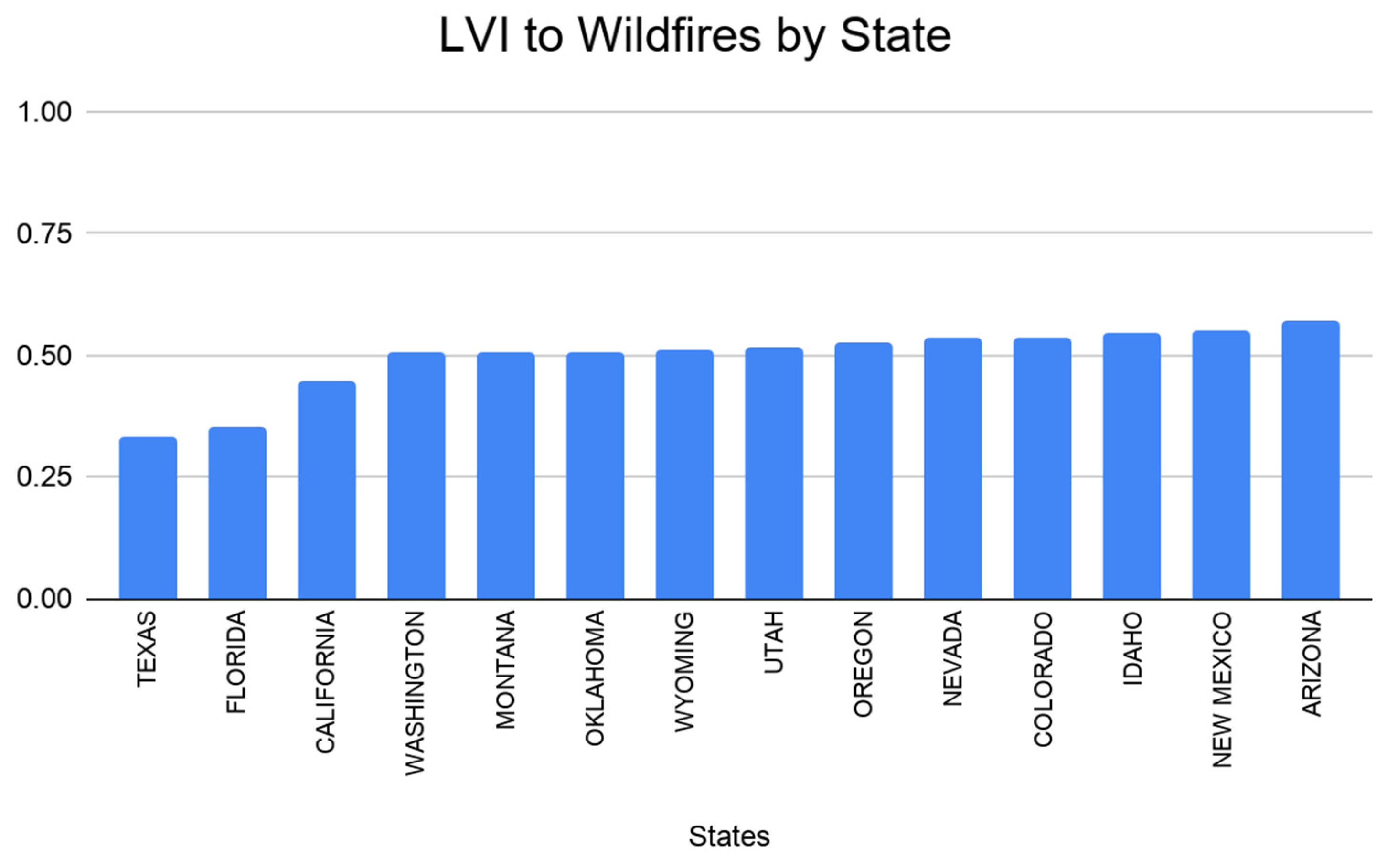 Fire 04 00054 g004 550