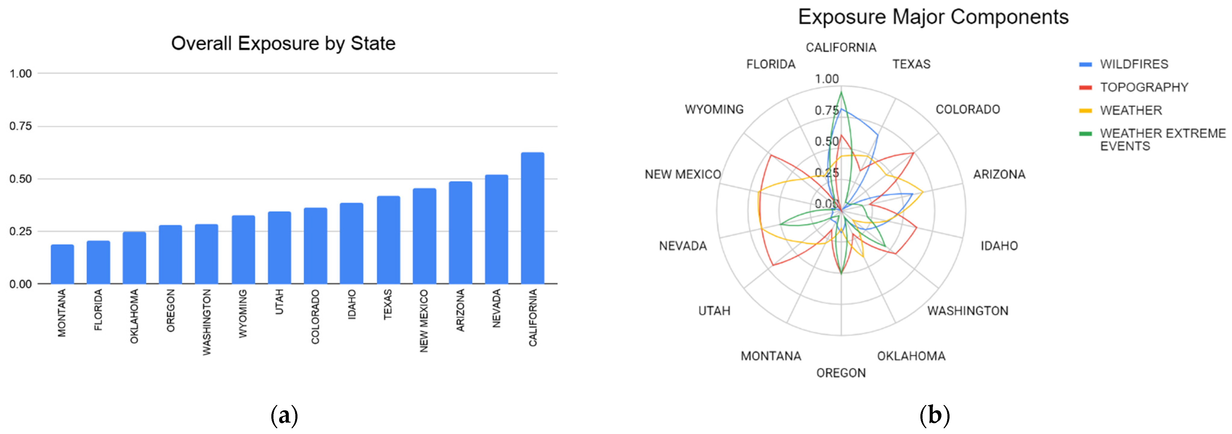 Fire 04 00054 g005 550