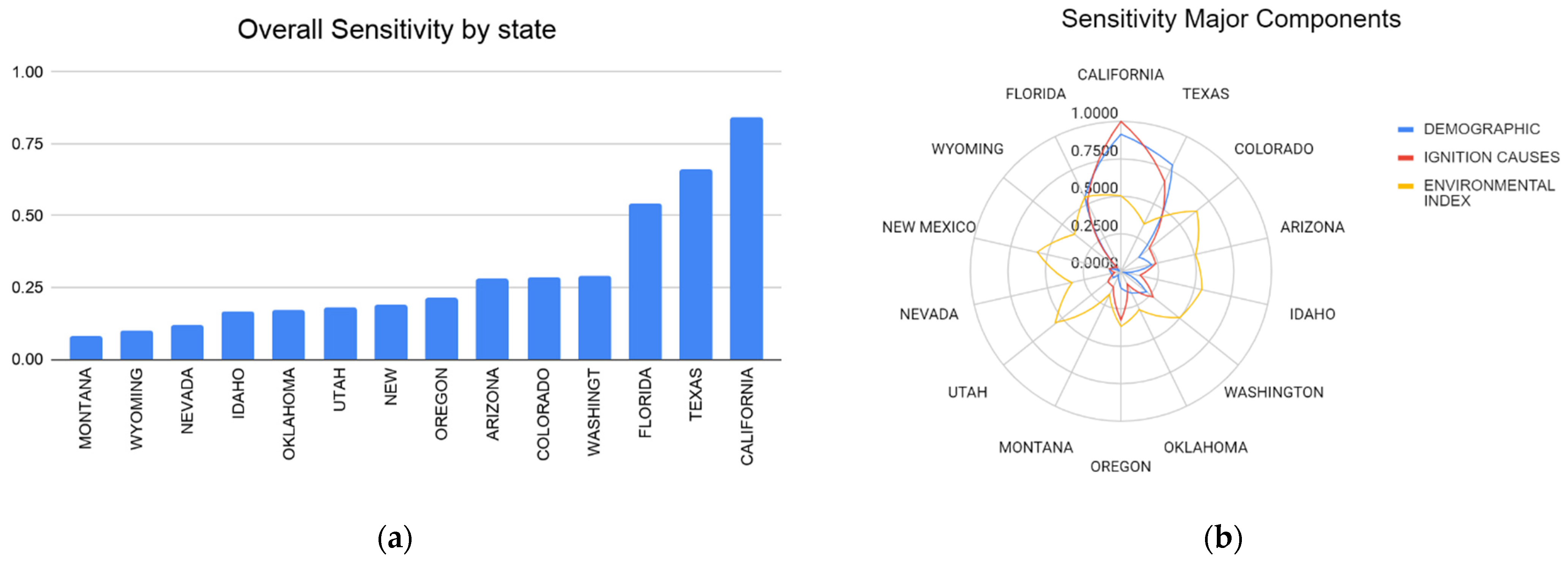 Fire 04 00054 g006 550