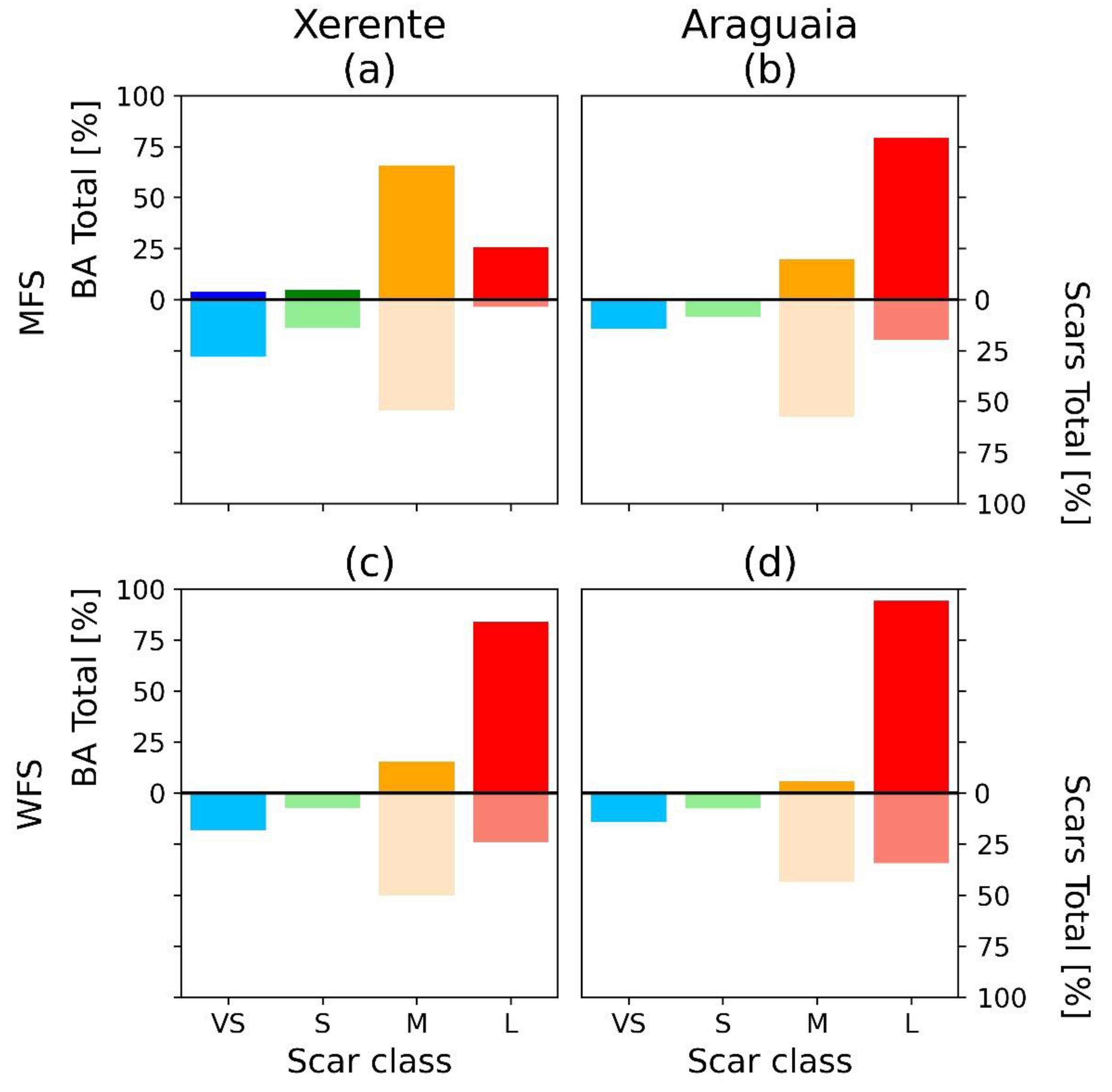 Fire 04 00056 g002 550