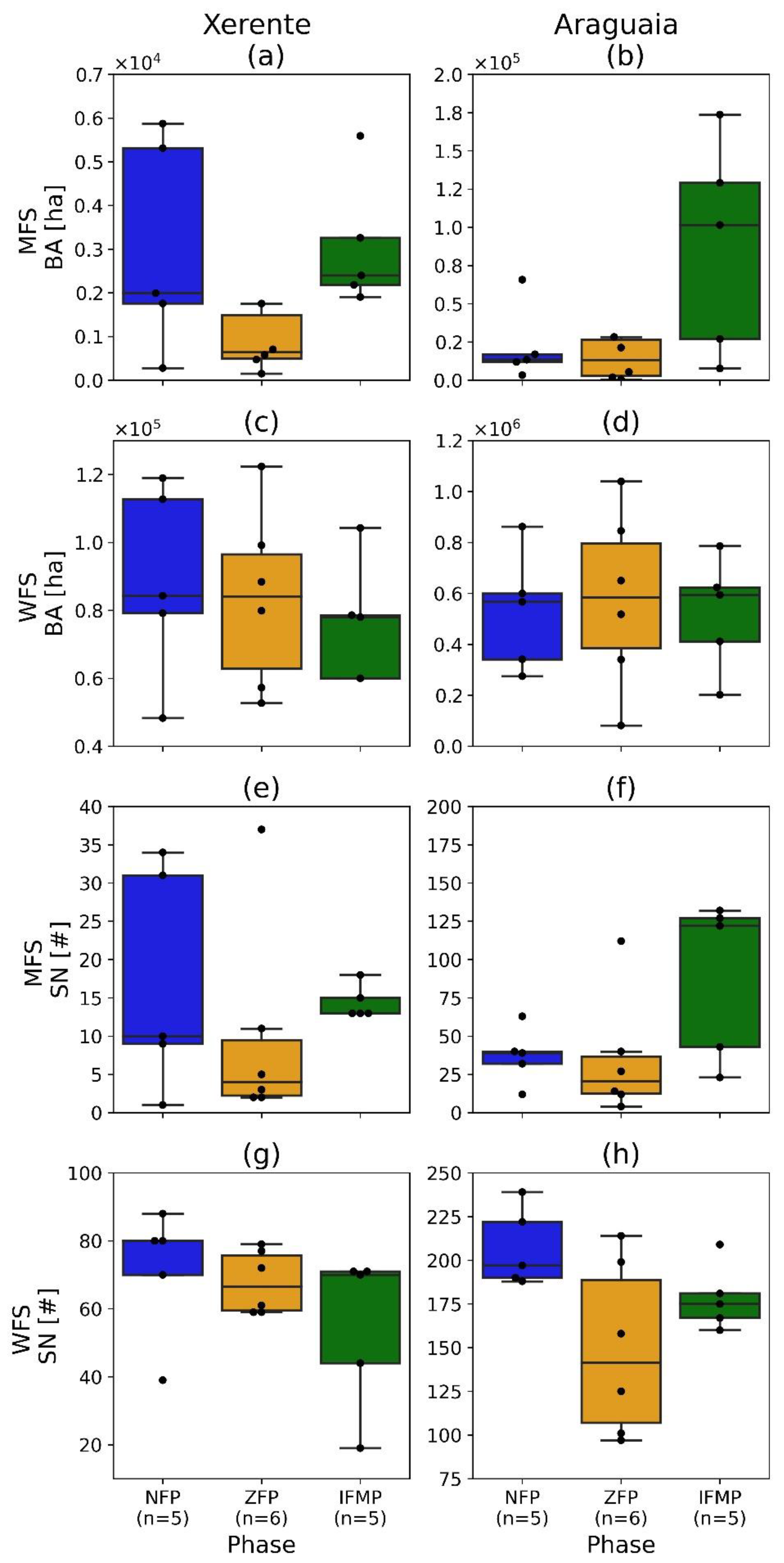 Fire 04 00056 g003 550