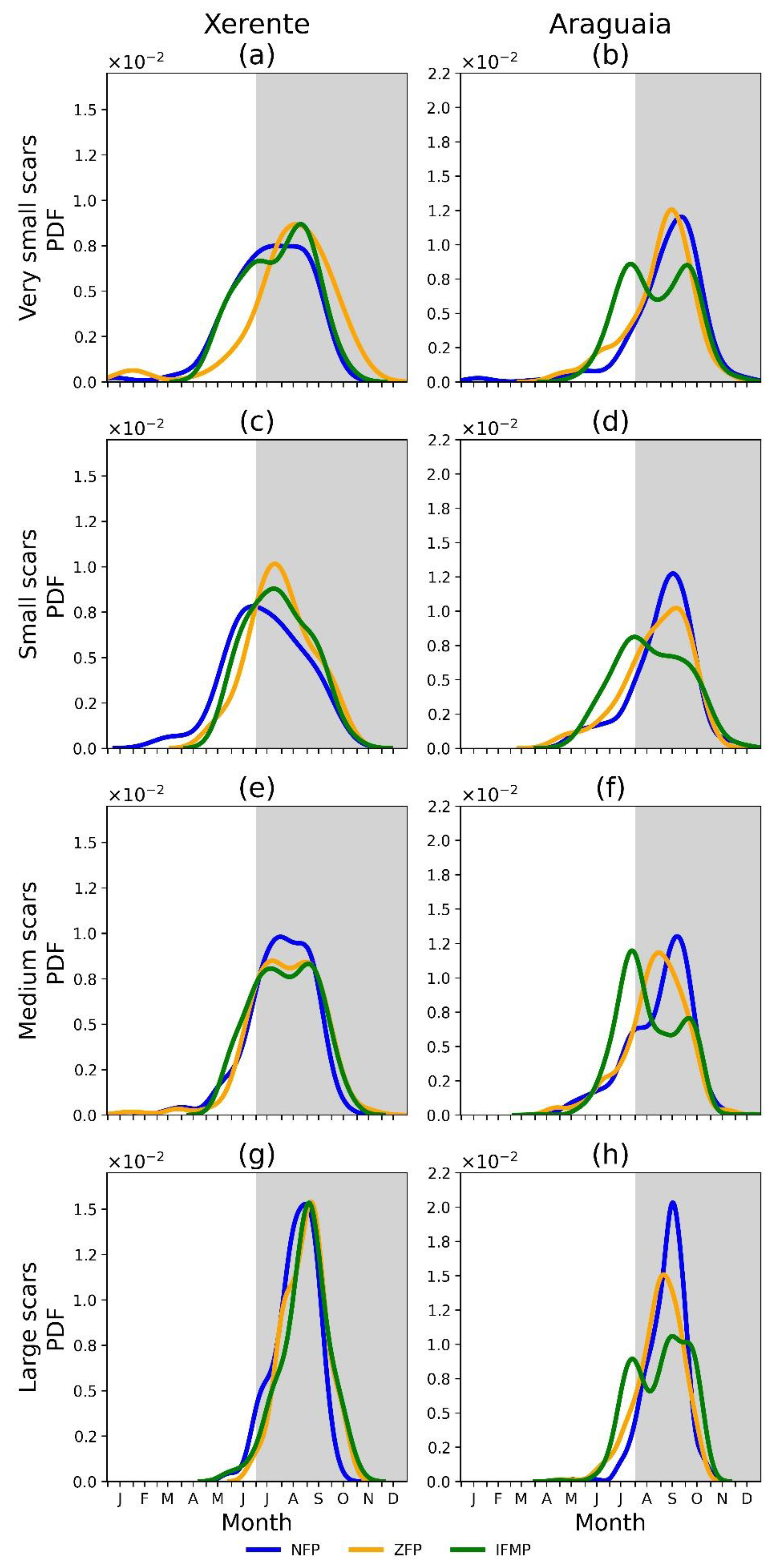 Fire 04 00056 g006 550