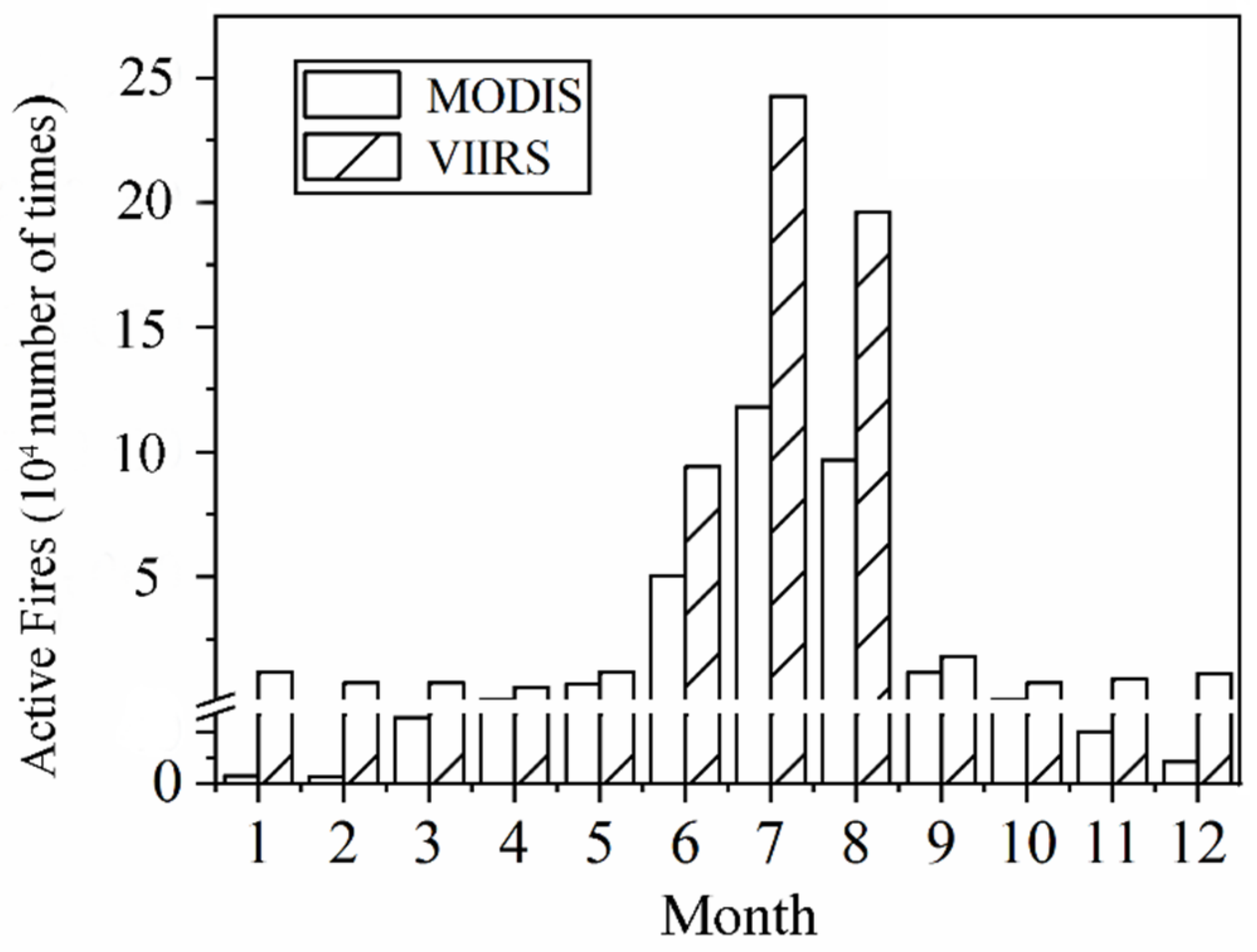 Fire 04 00057 g003 550