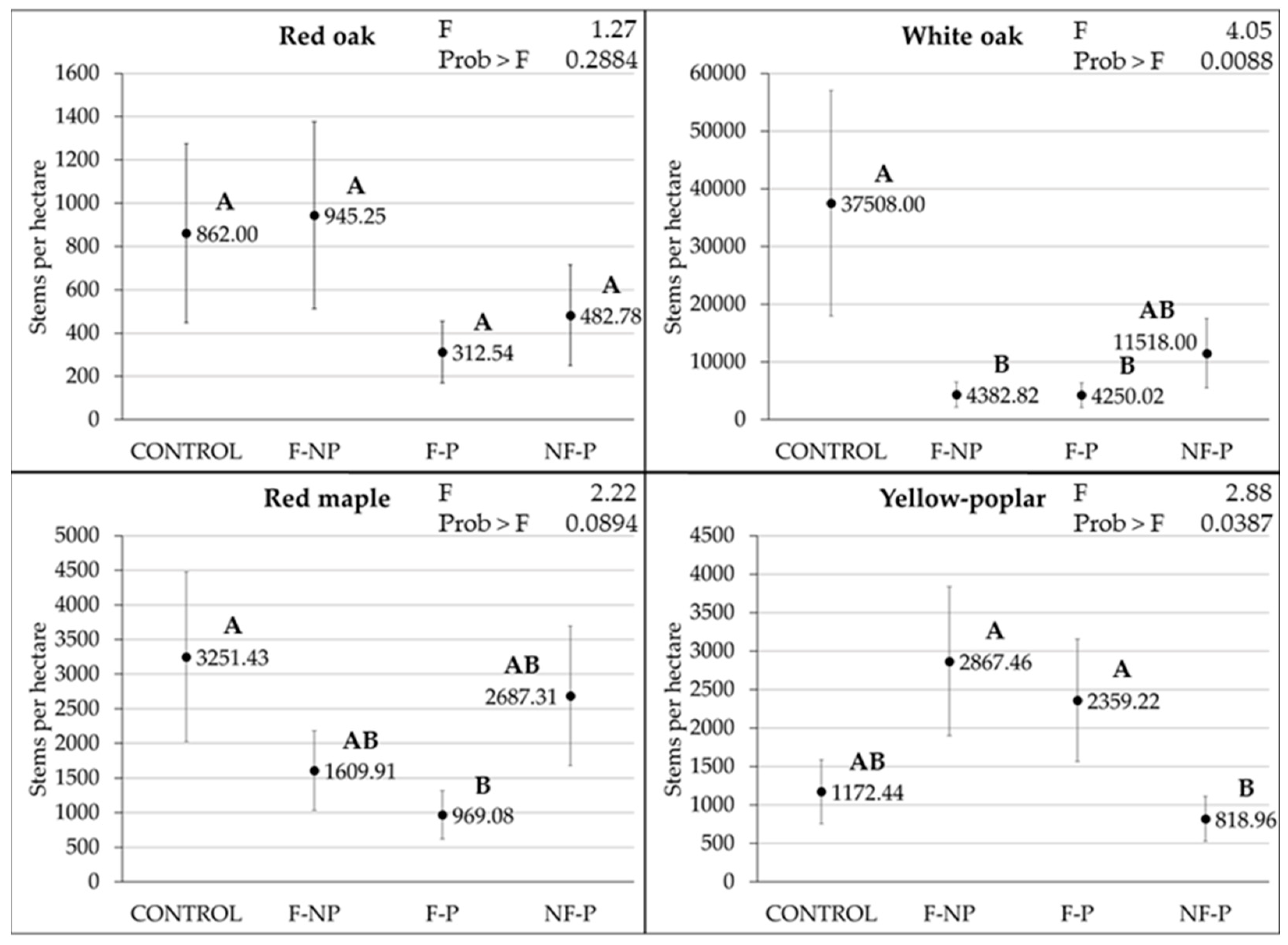 Fire 04 00060 g001 550