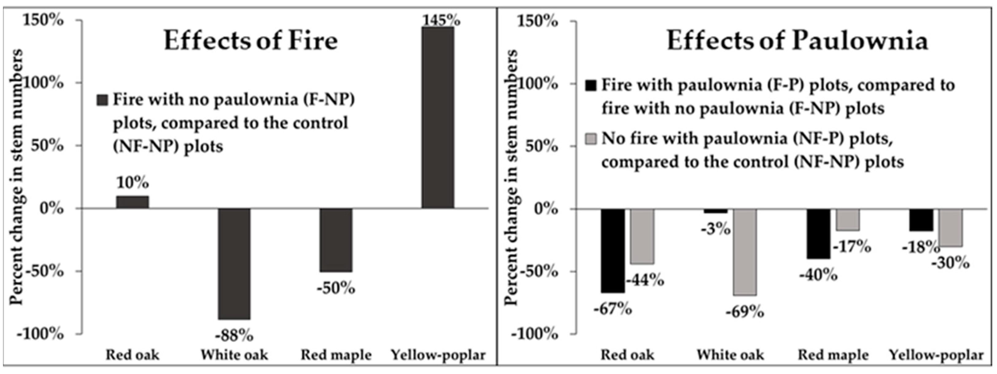 Fire 04 00060 g002 550