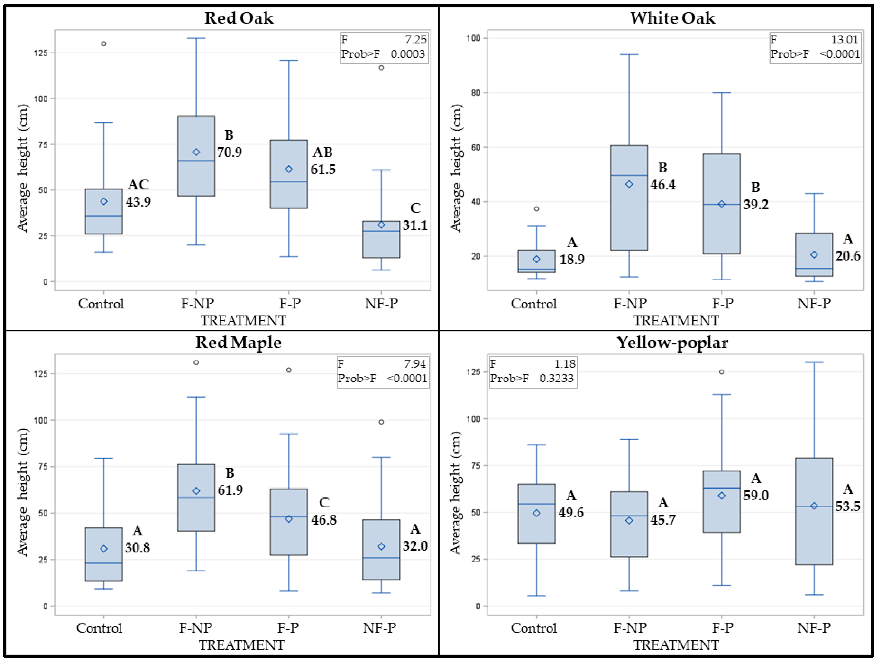 Fire 04 00060 g003 550