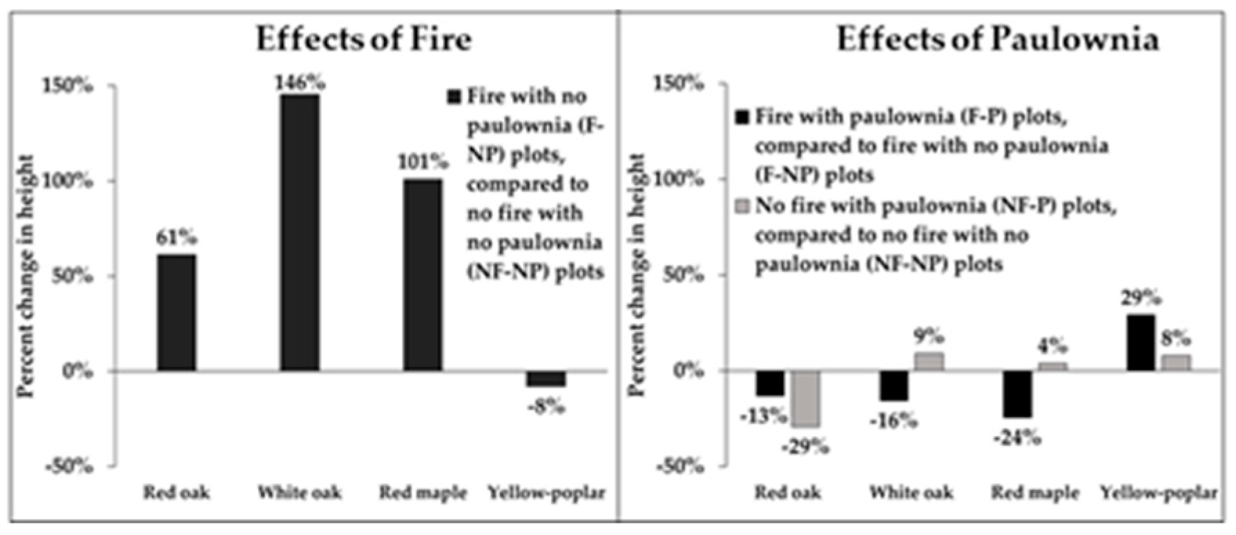 Fire 04 00060 g004 550