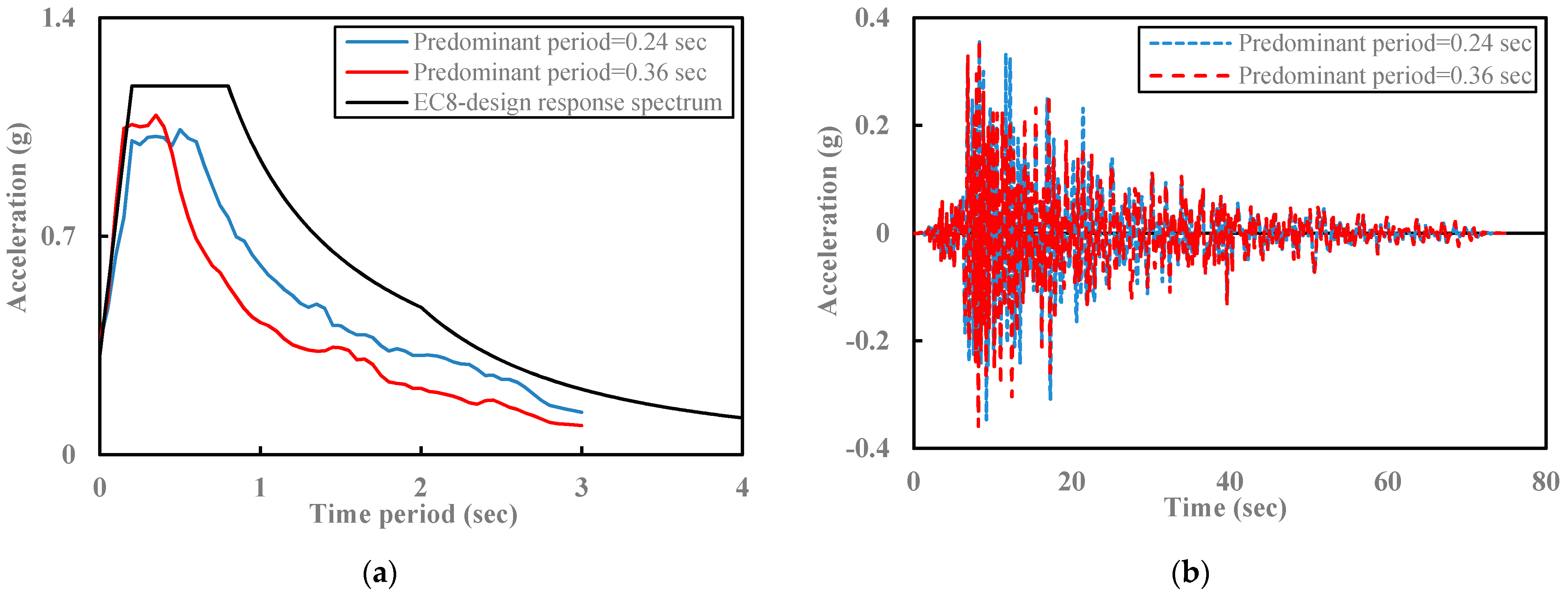 Fire 04 00073 g002 550