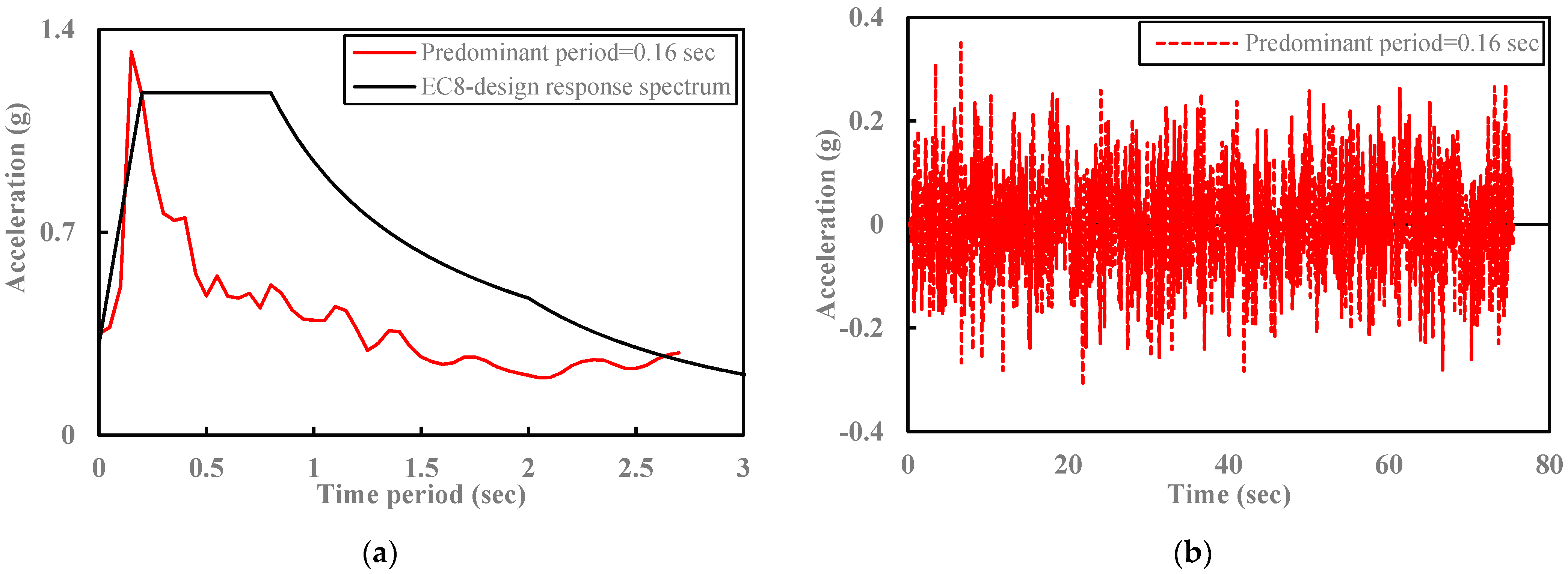 Fire 04 00073 g003 550