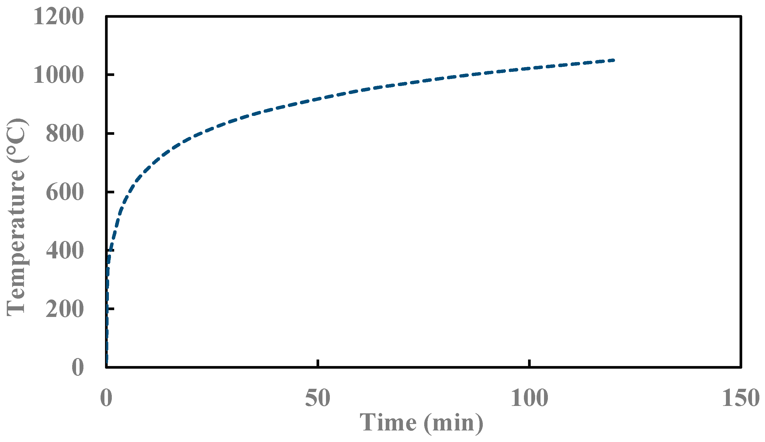 Fire 04 00073 g004 550