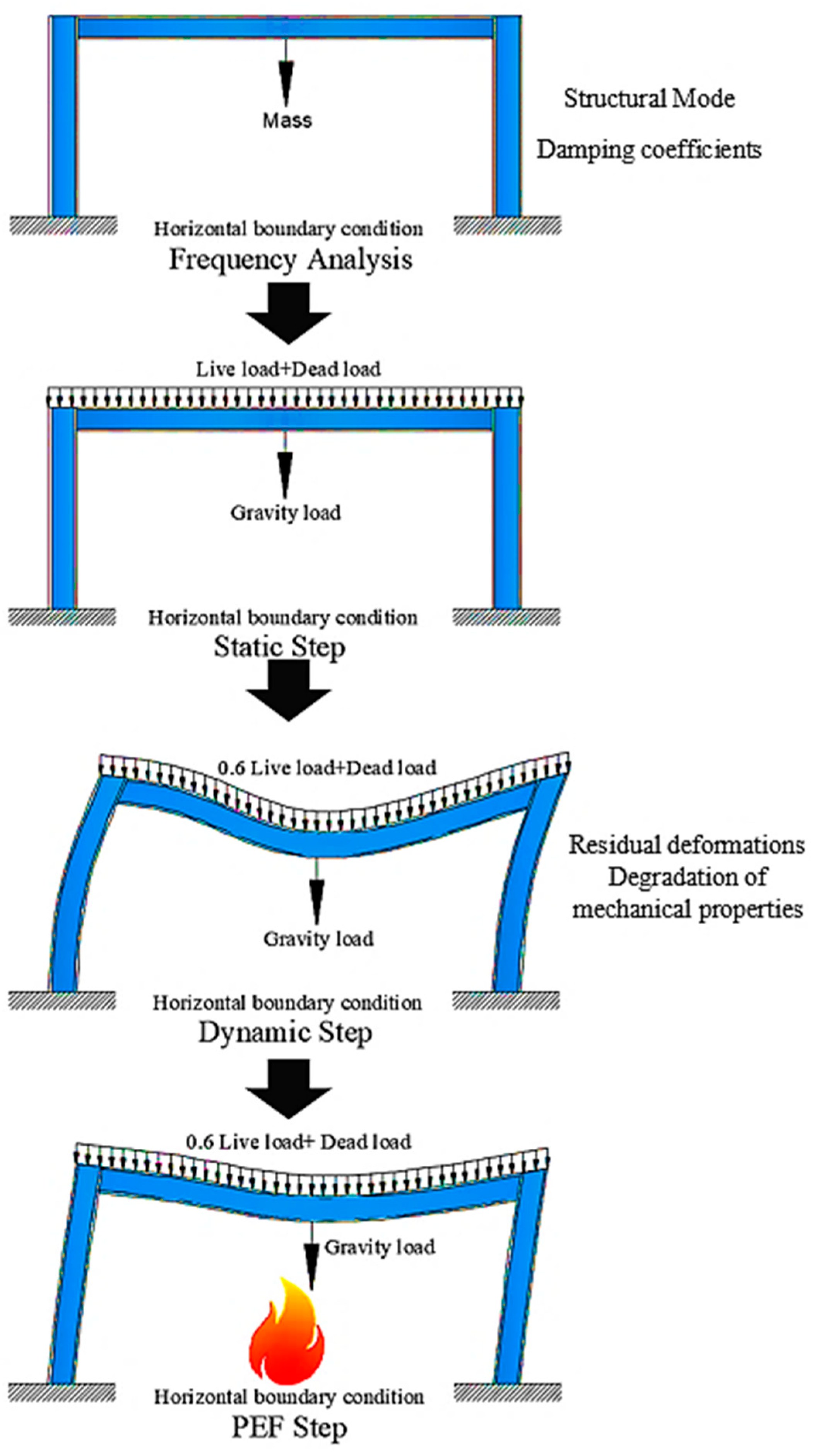Fire 04 00073 g005 550
