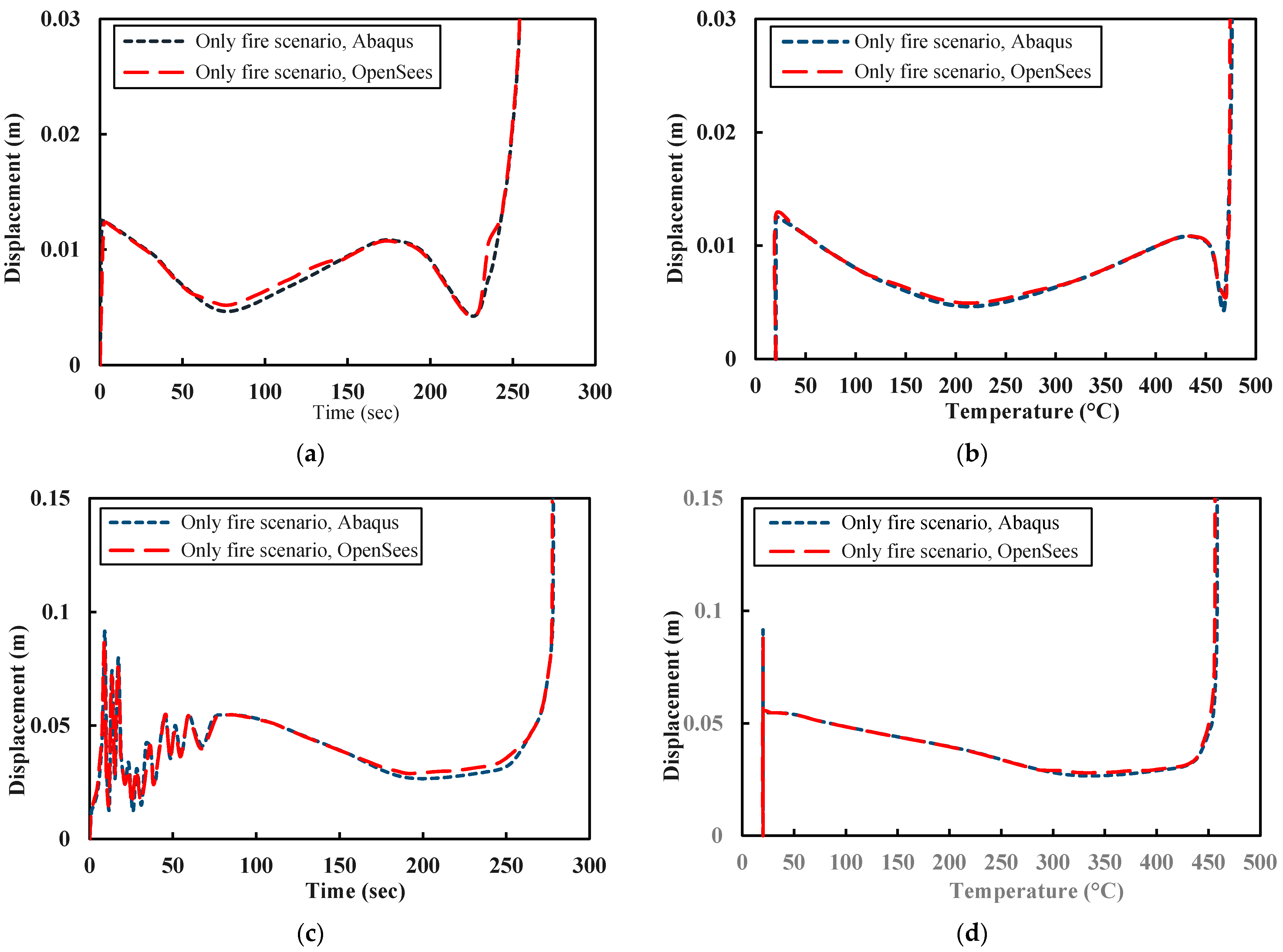 Fire 04 00073 g007 550