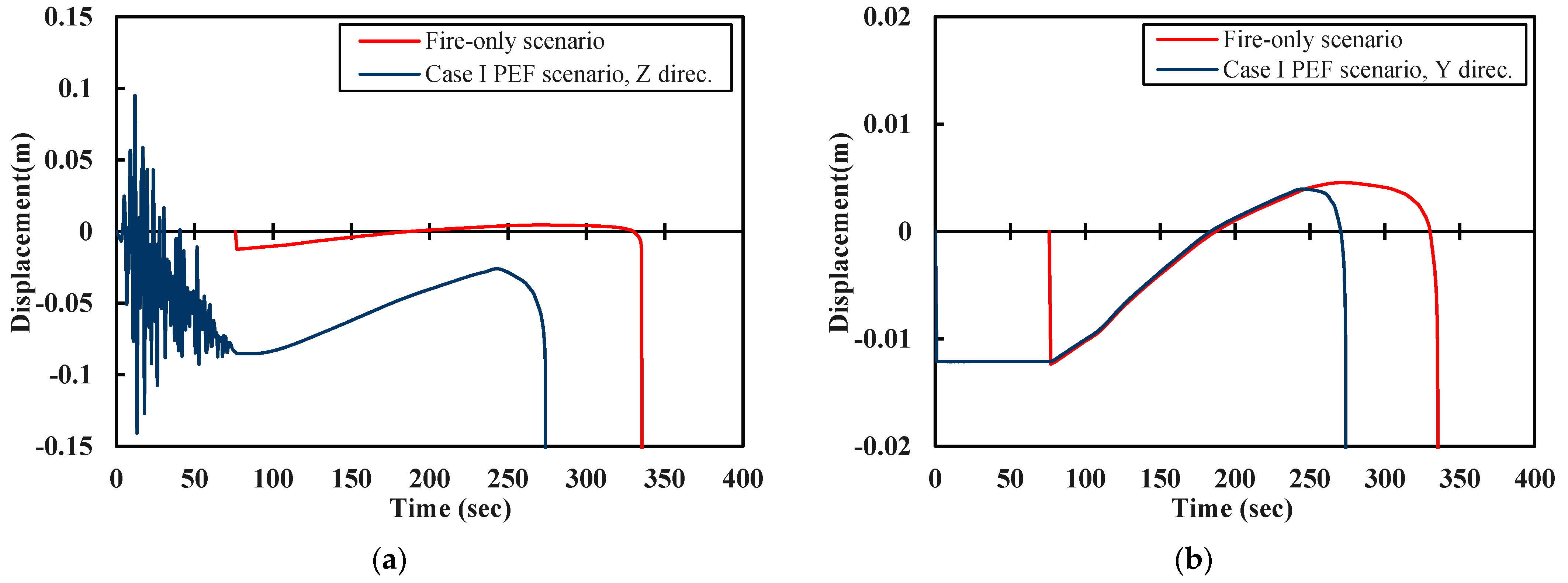 Fire 04 00073 g011a 550