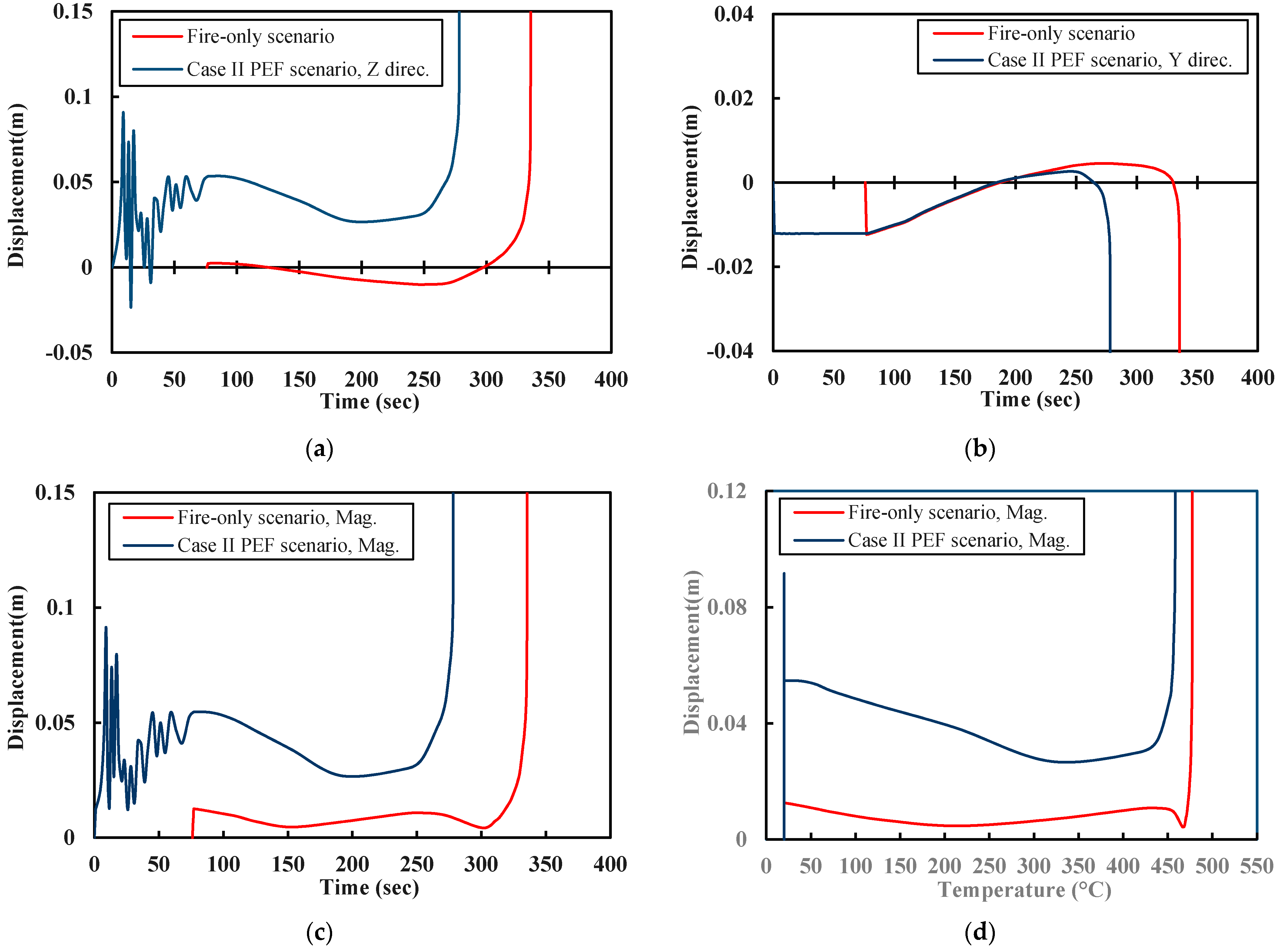 Fire 04 00073 g013 550