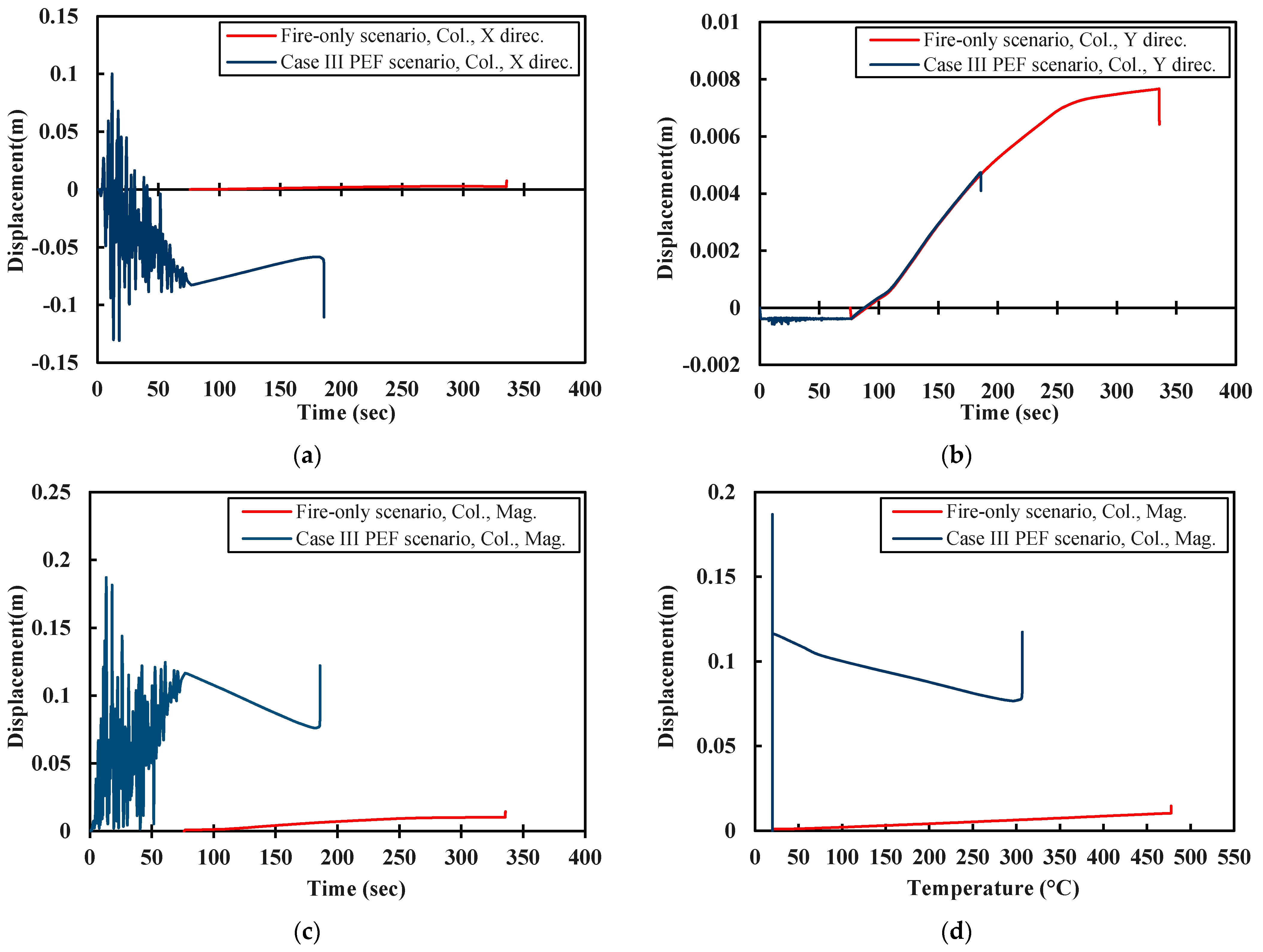Fire 04 00073 g016 550