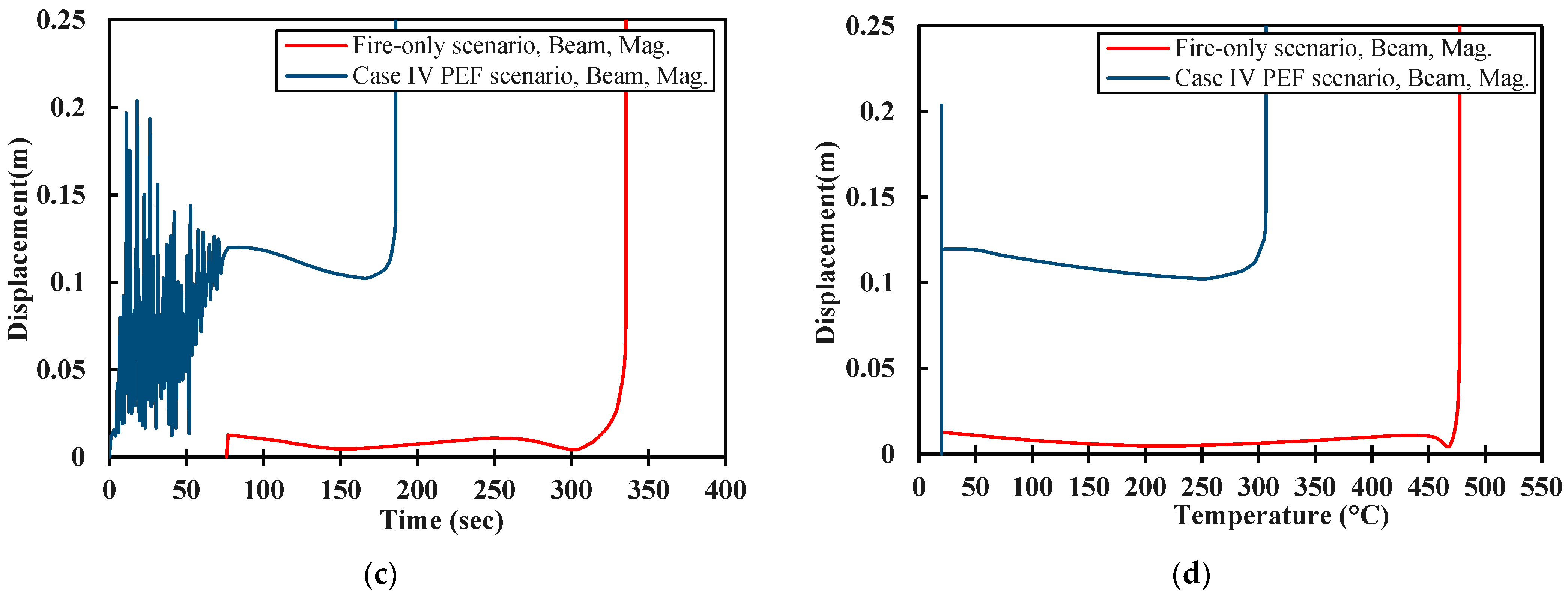 Fire 04 00073 g018b 550