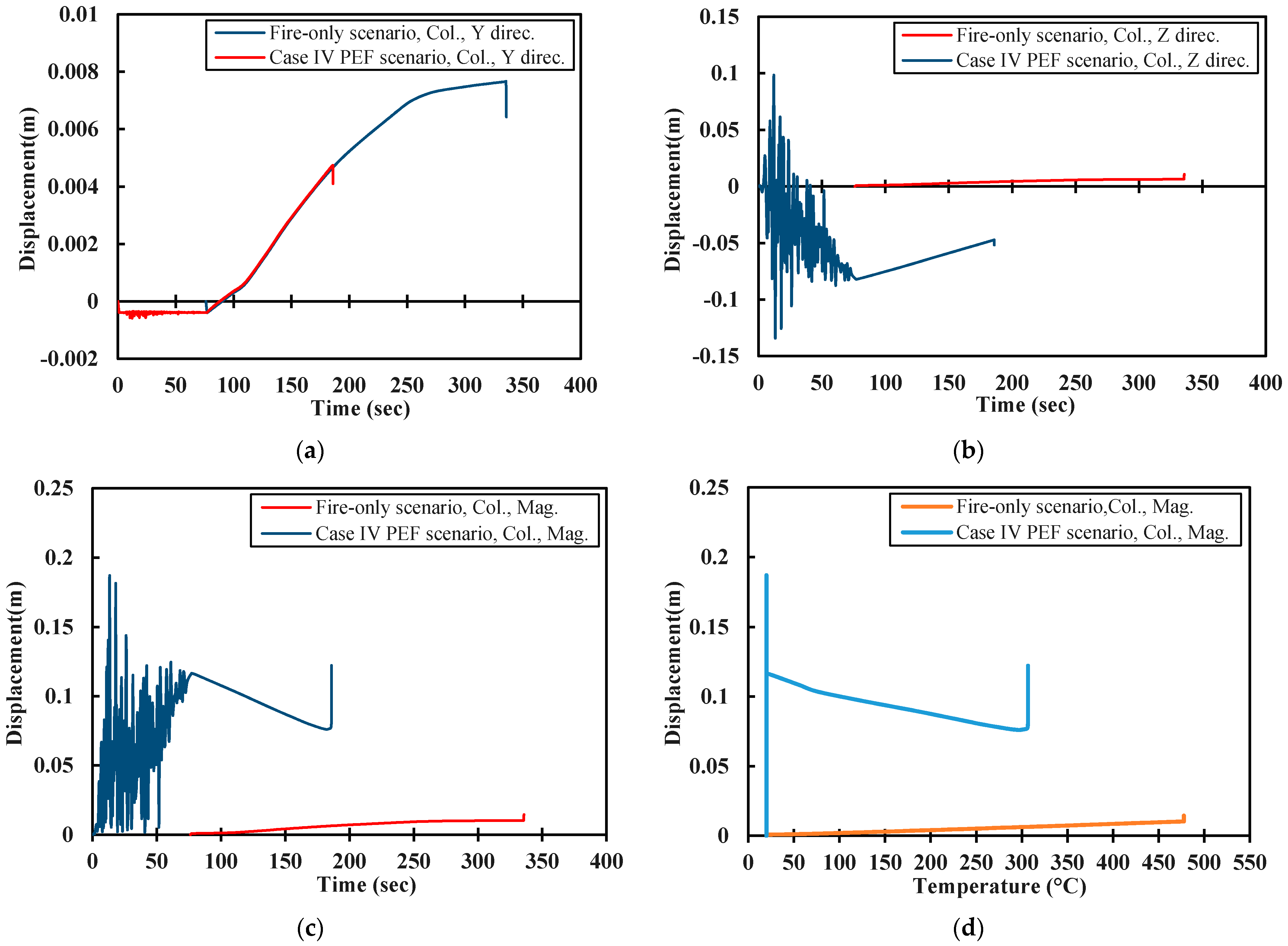 Fire 04 00073 g019 550