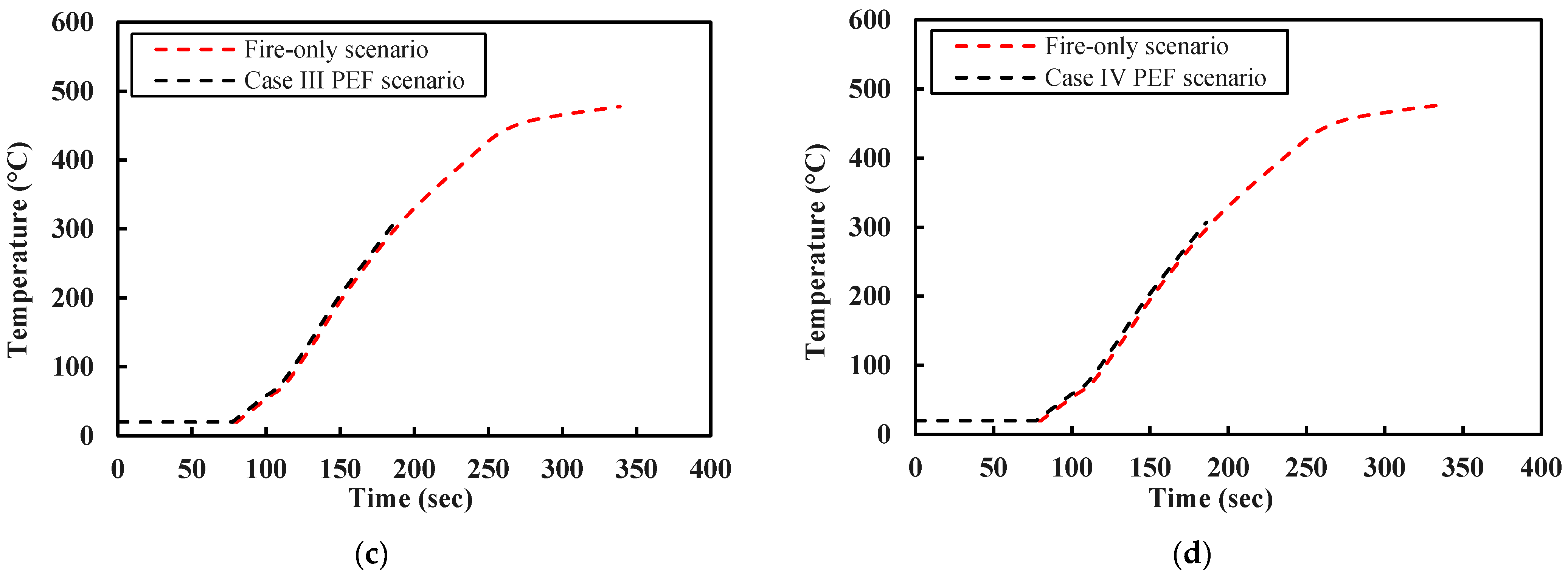 Fire 04 00073 g020b 550