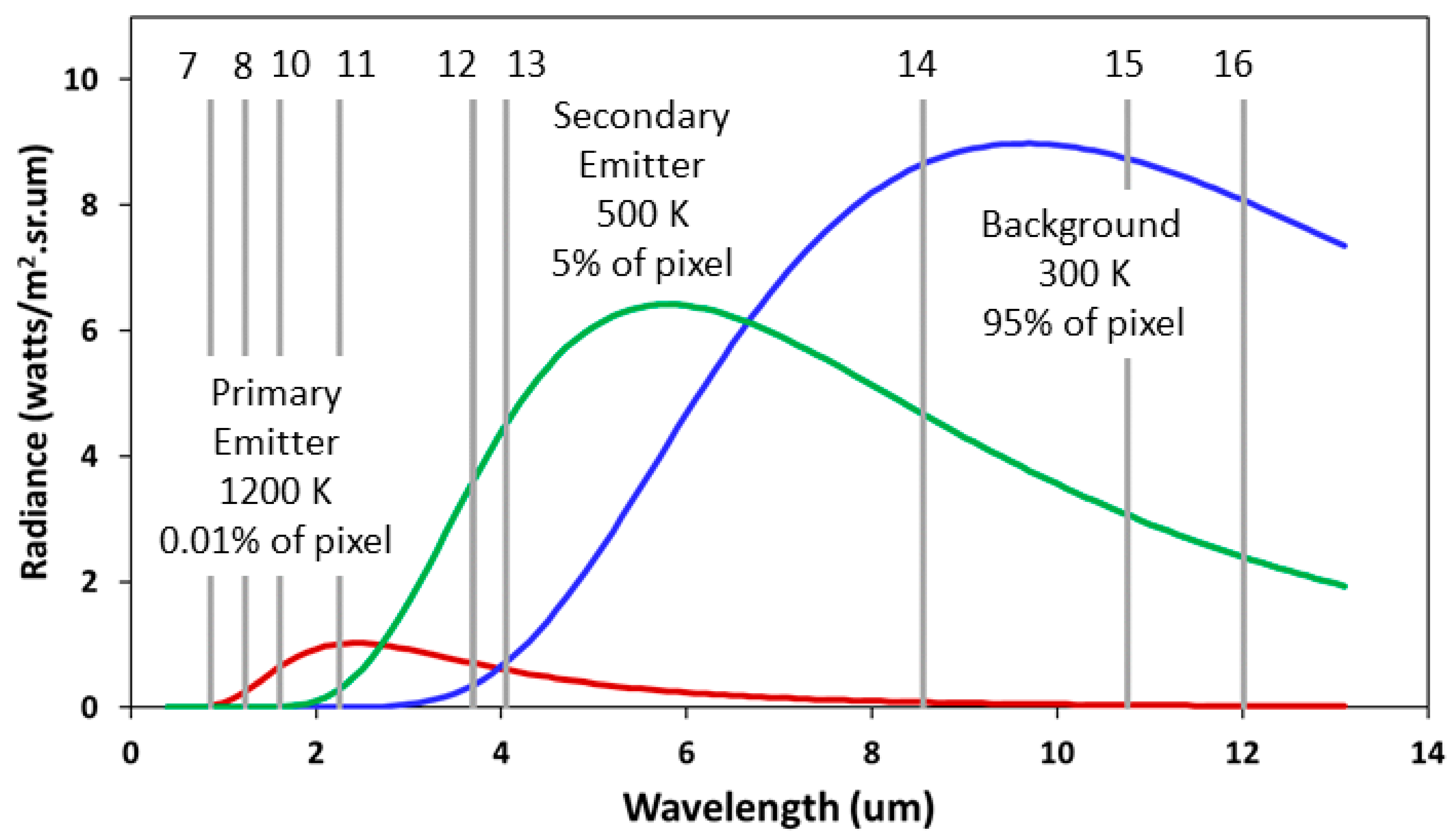 Fire 04 00083 g003 550
