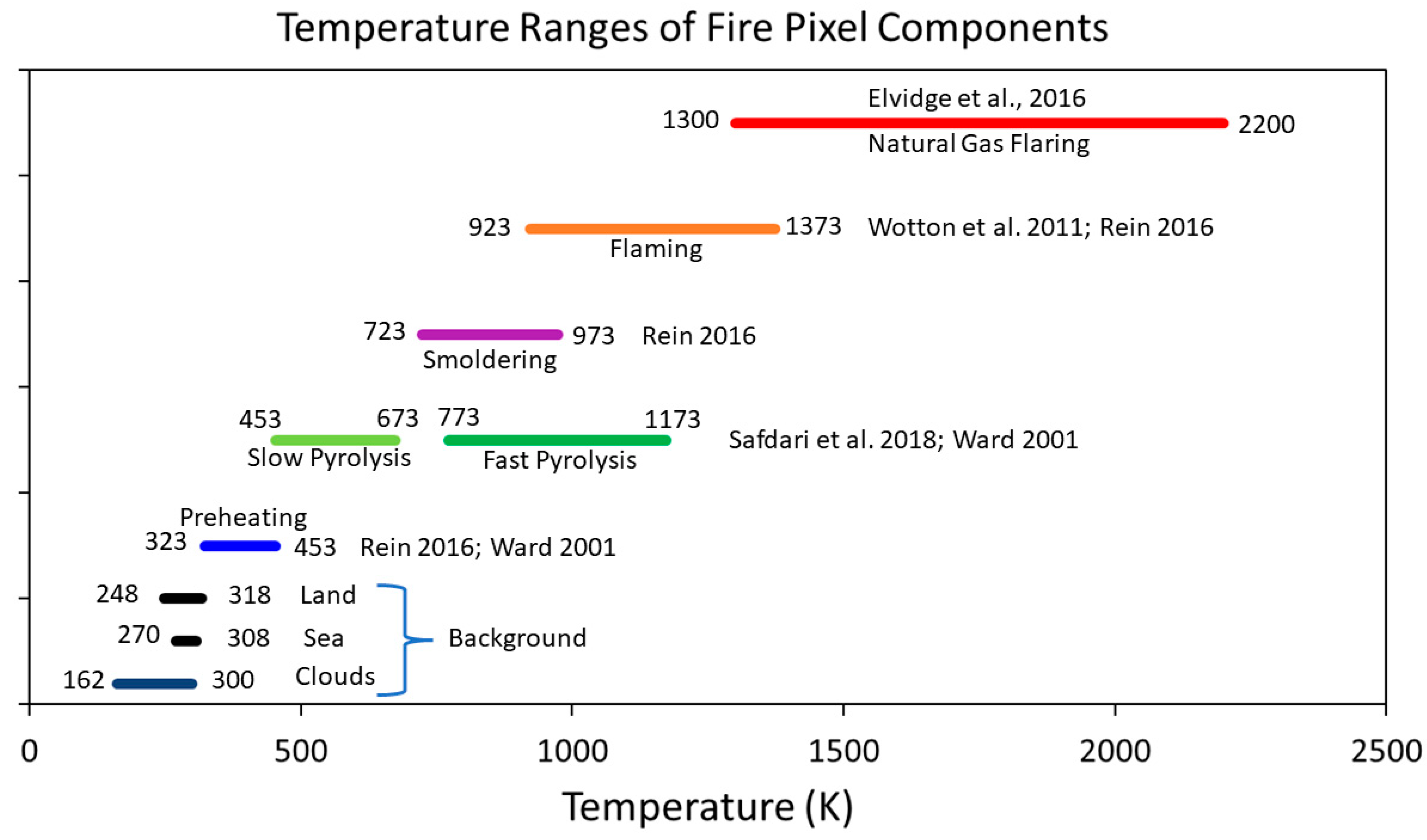 Fire 04 00083 g004 550