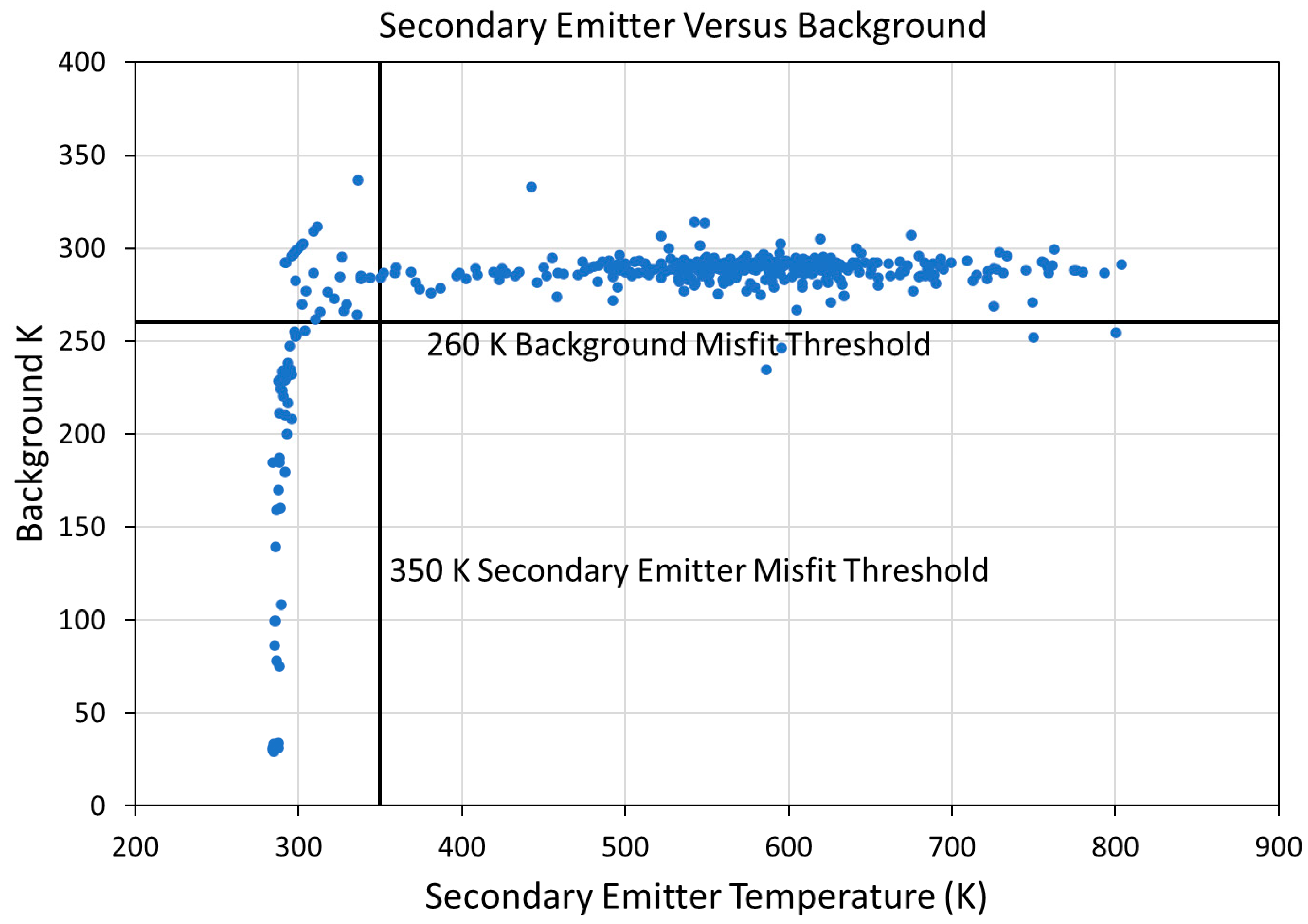 Fire 04 00083 g009 550