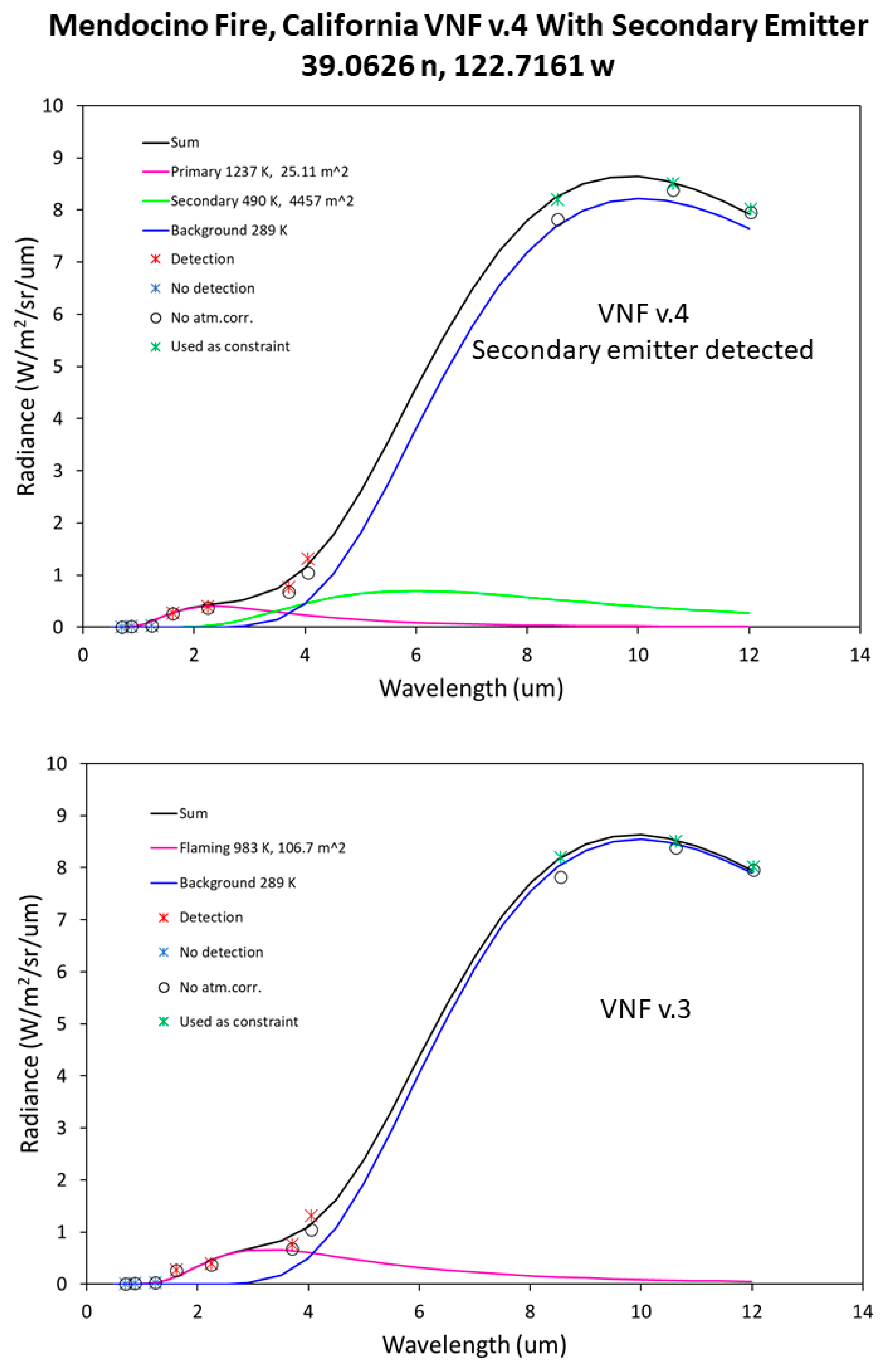 Fire 04 00083 g010 550
