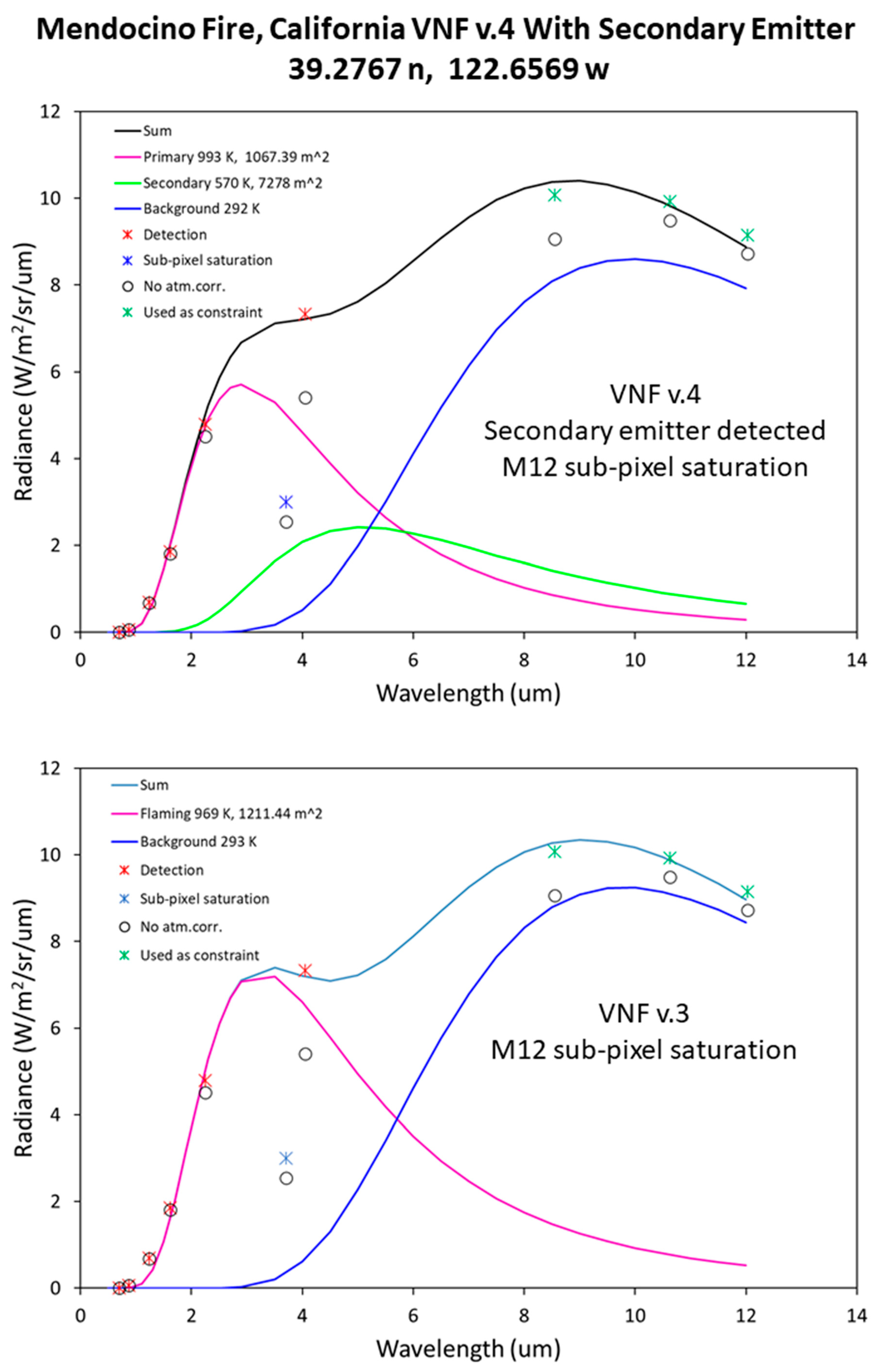 Fire 04 00083 g011 550