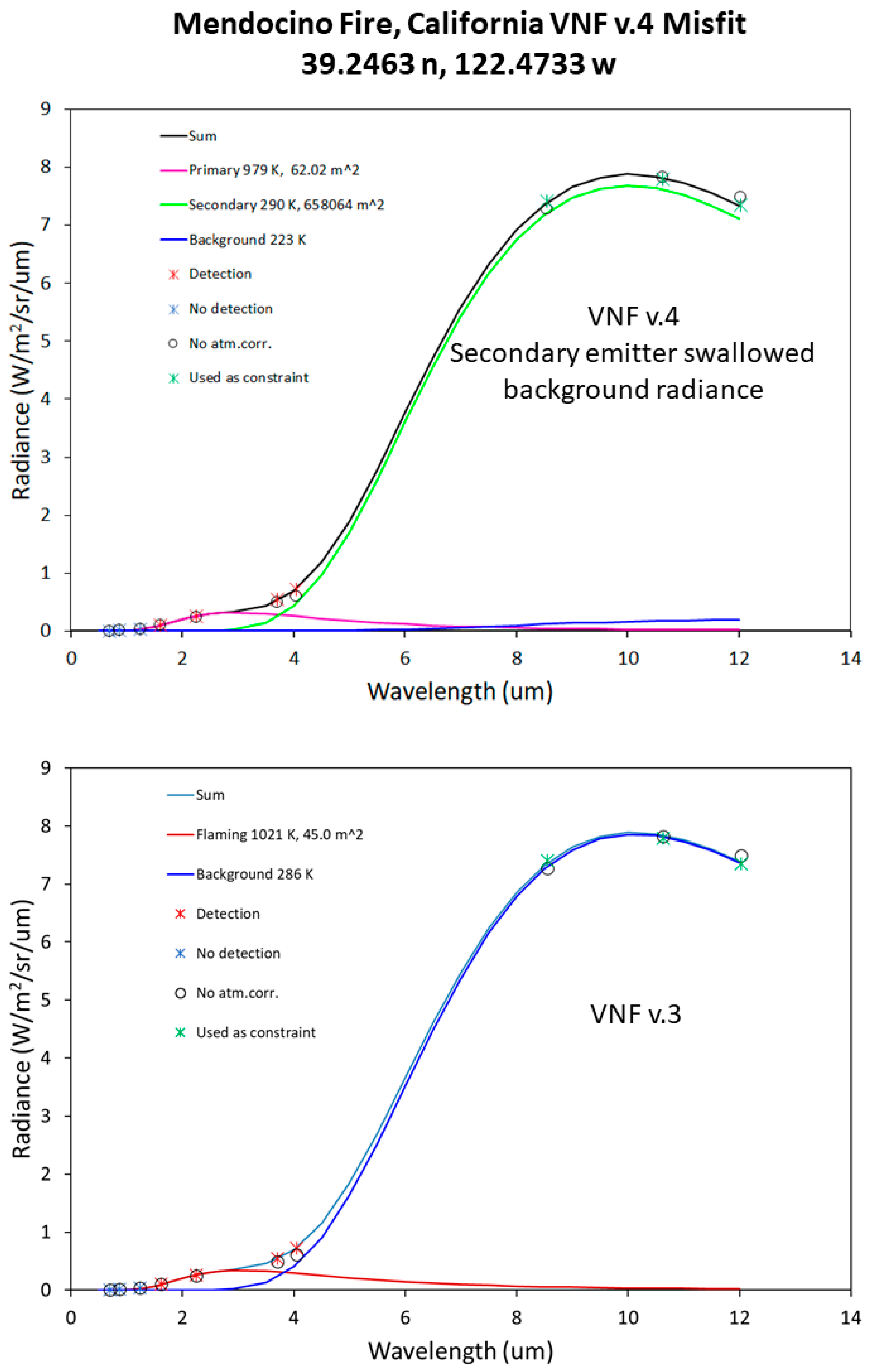Fire 04 00083 g013 550