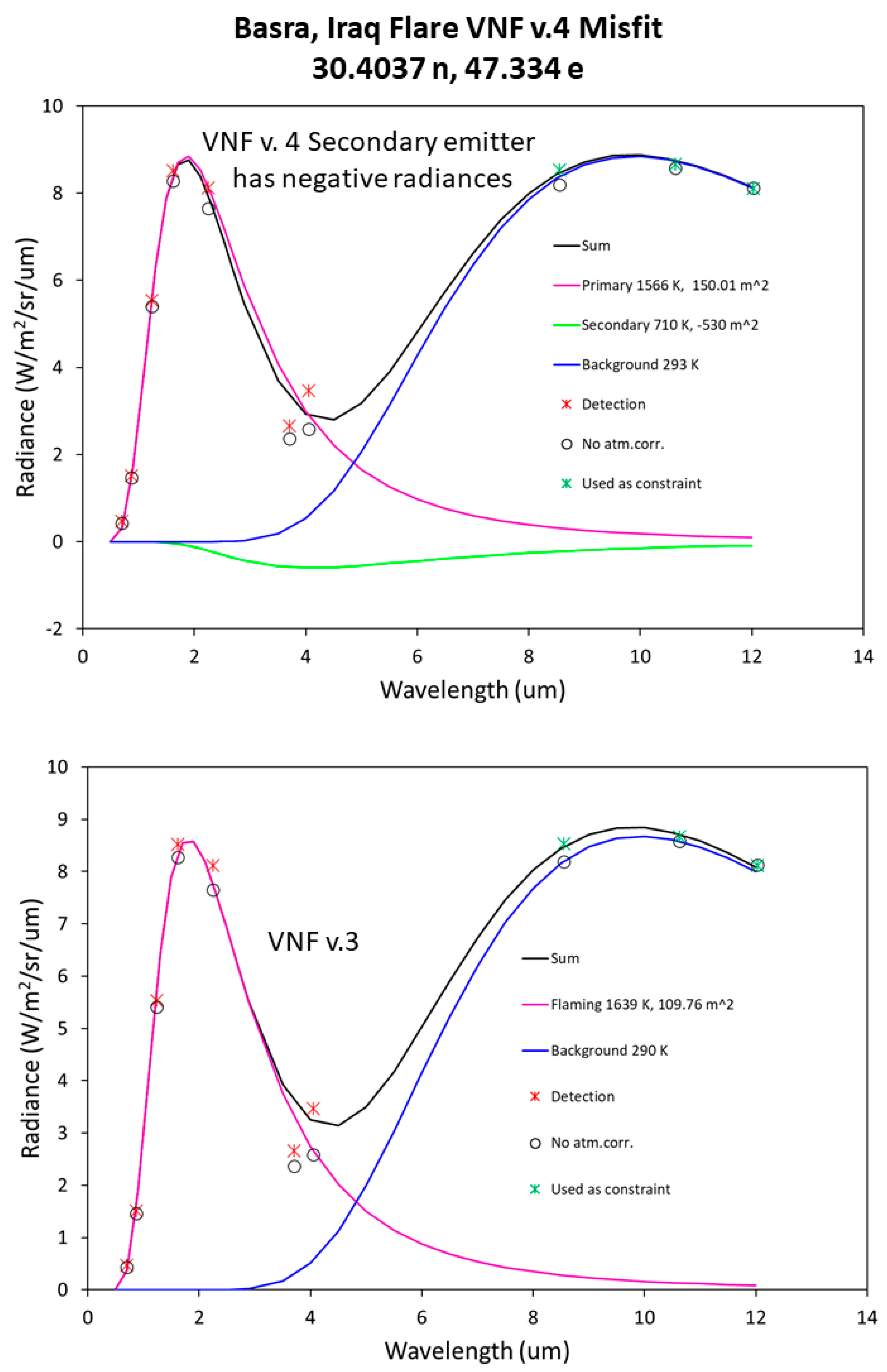 Fire 04 00083 g014 550