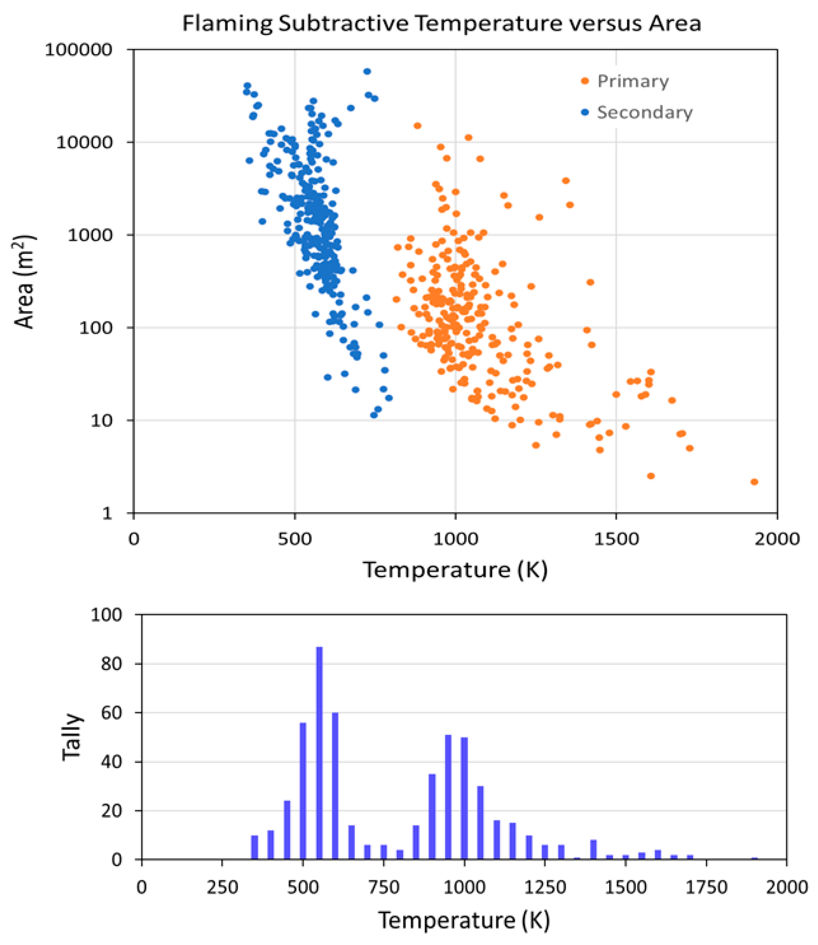 Fire 04 00083 g017 550